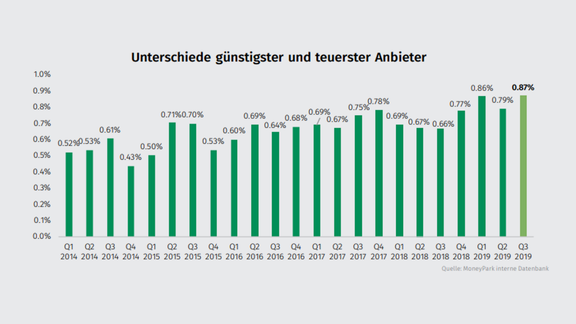 unterschied-anbieter-q3-de