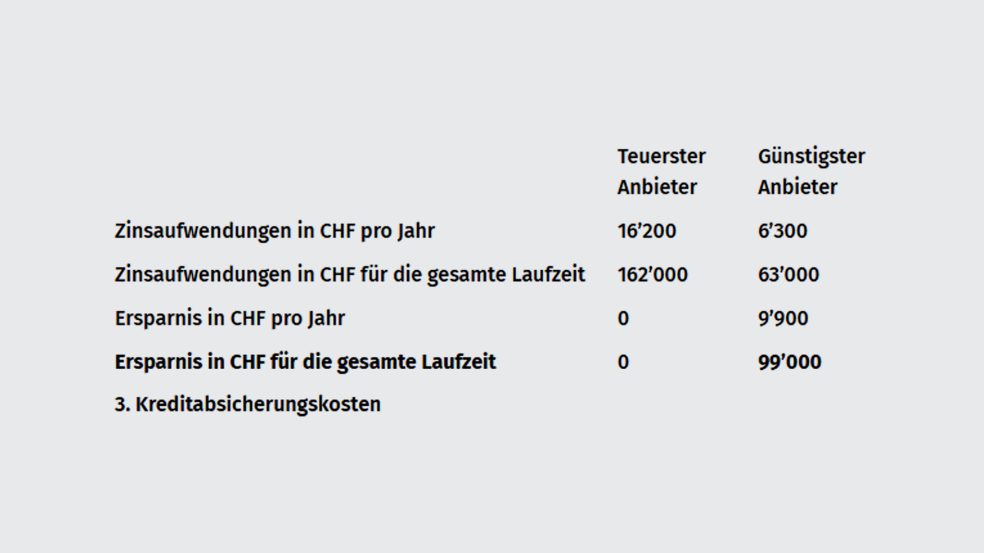 sparpotenzial-q3-19-de