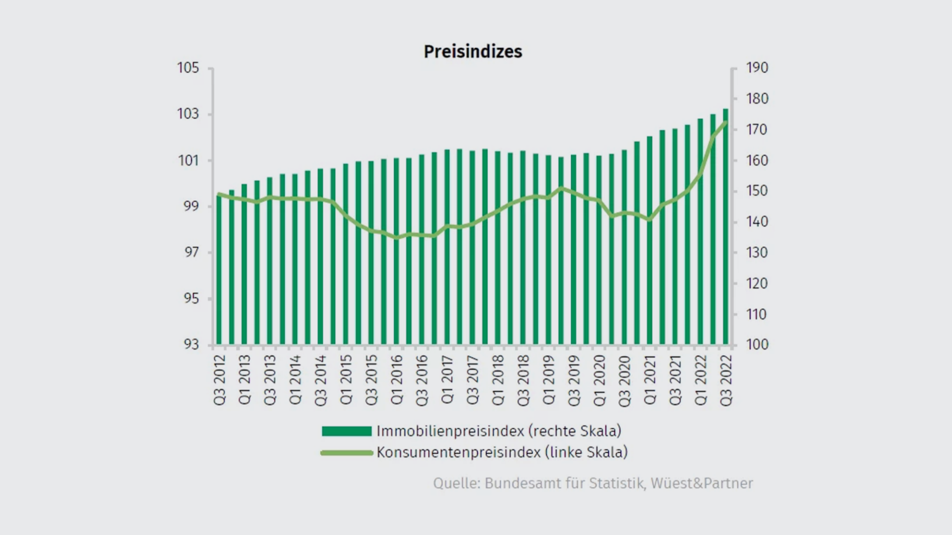 preisindizes-de