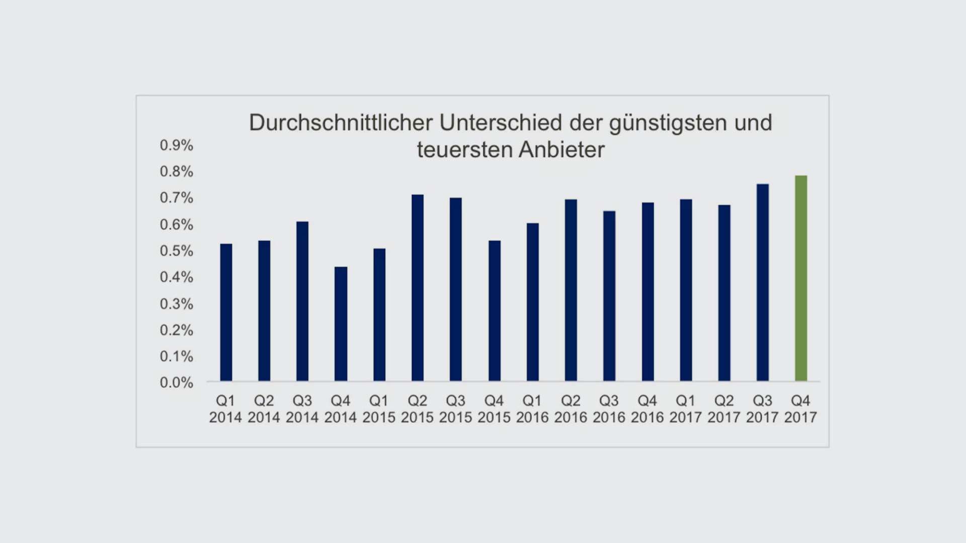 unterschieed-q4-17