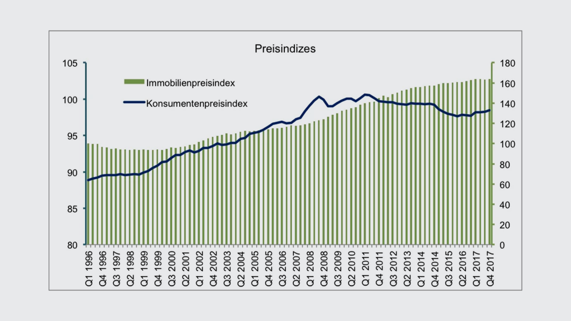 preisindizes-q4-17