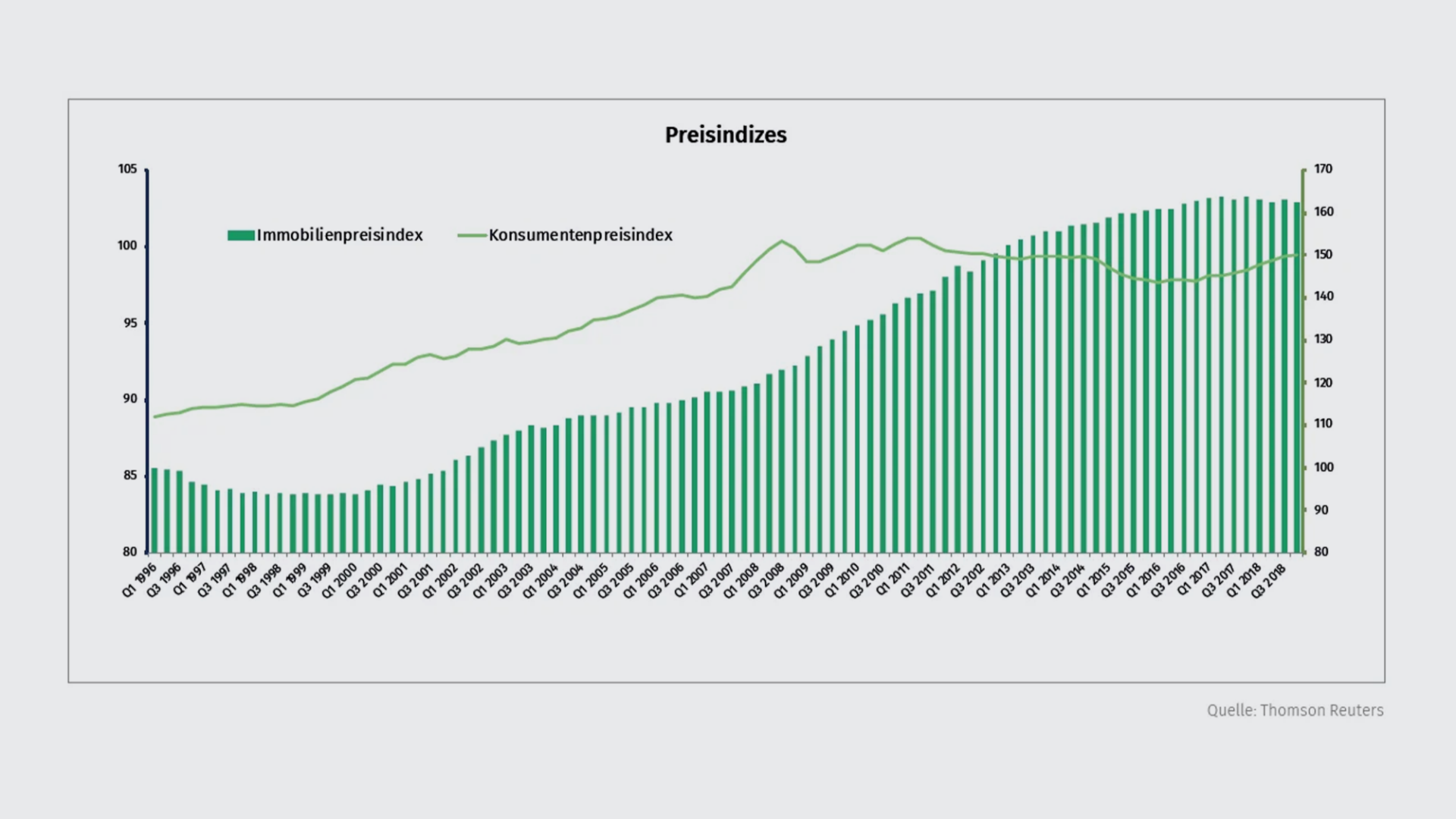 preisindizes-q4-18-de