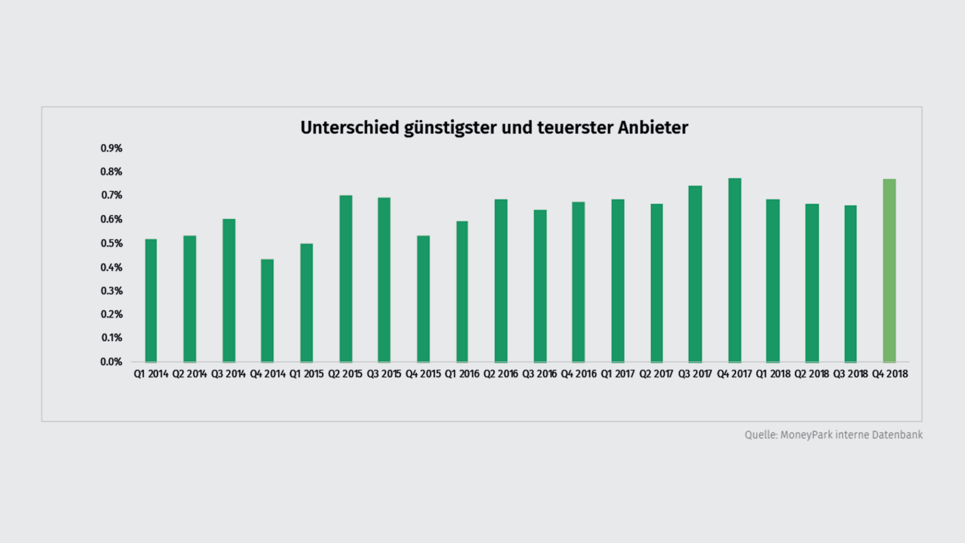 unterschied-q4-18-de