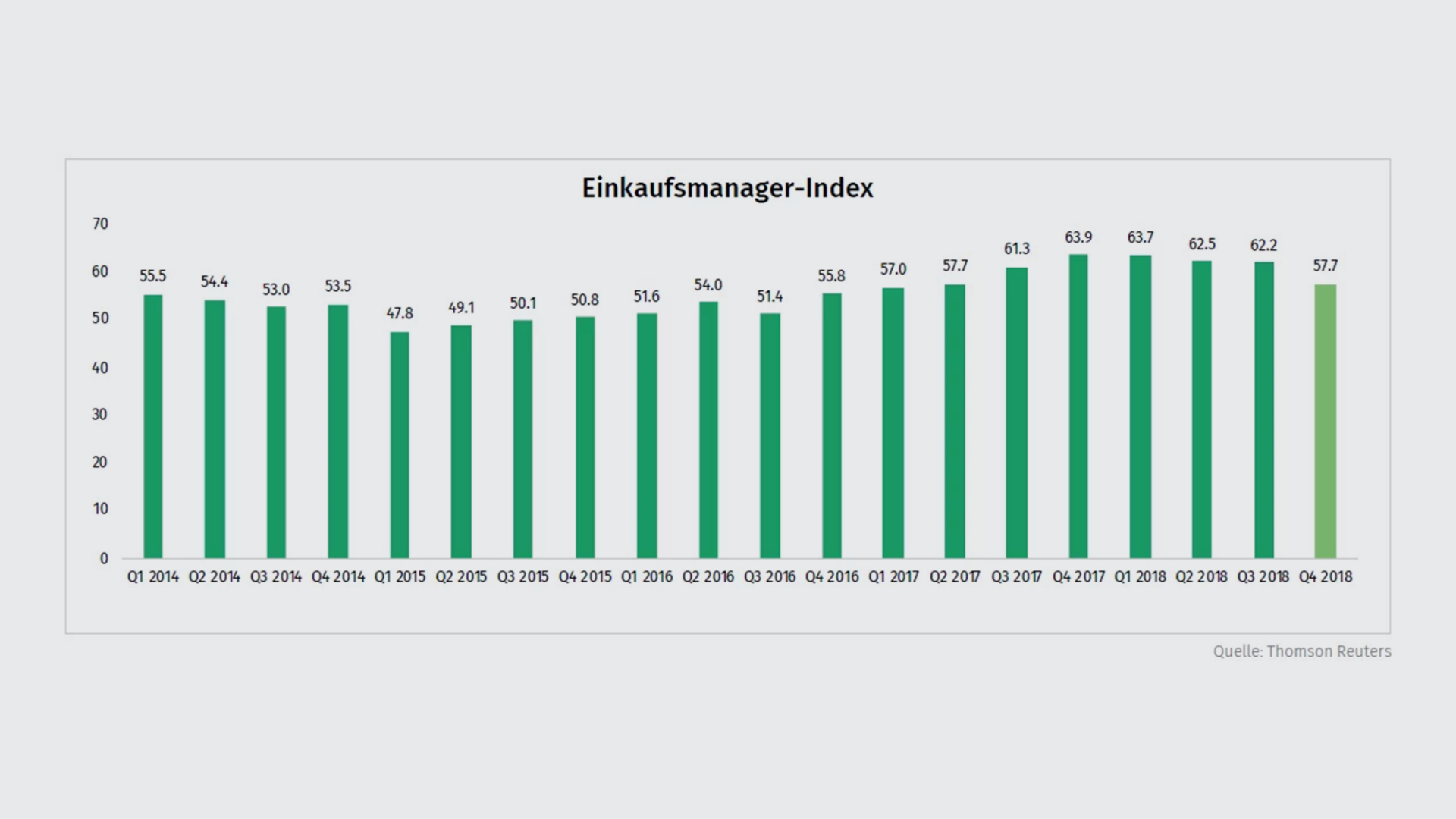 einkaufsmanager-q4-18-de