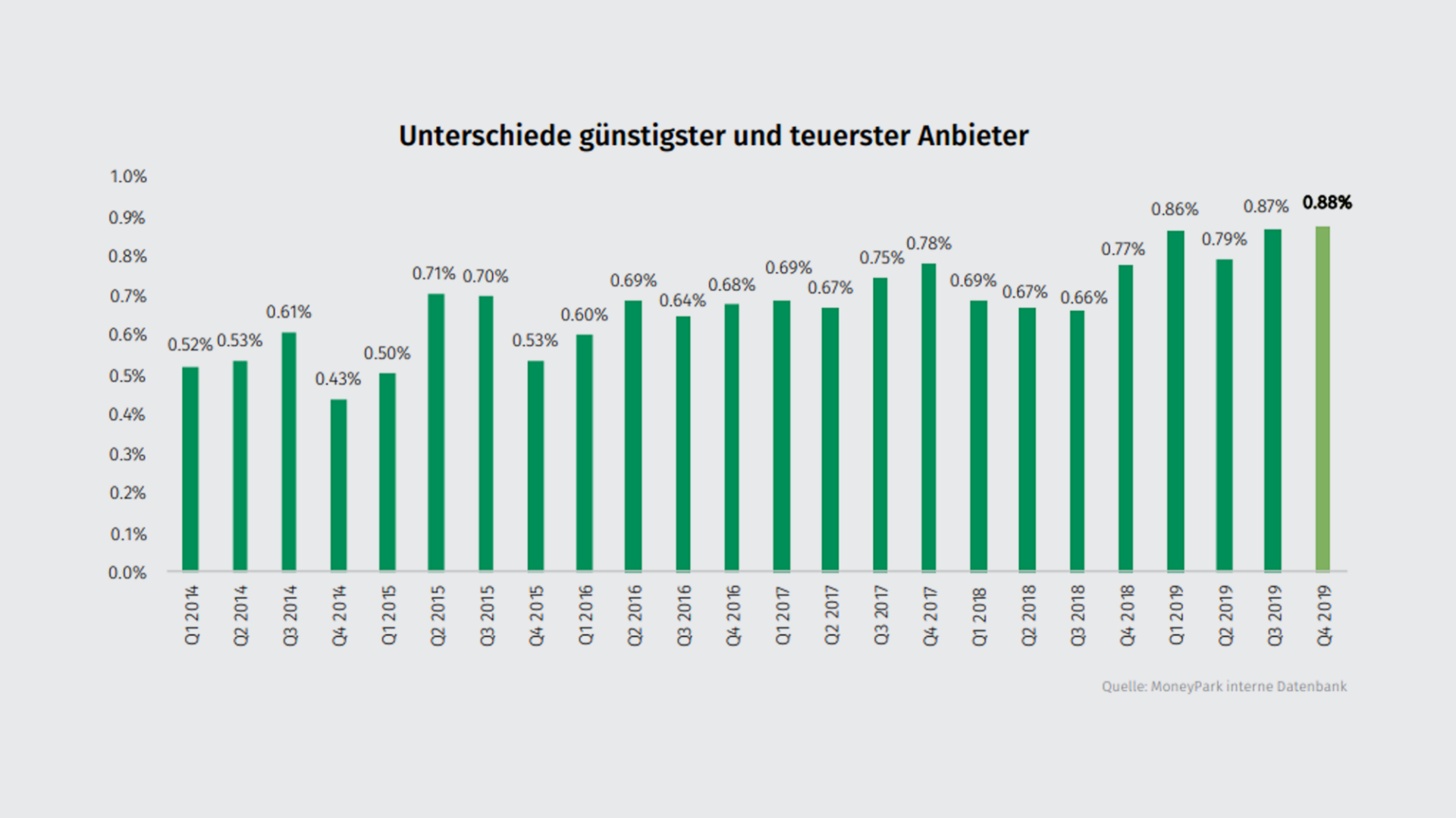 unterschiede-anbieter-de