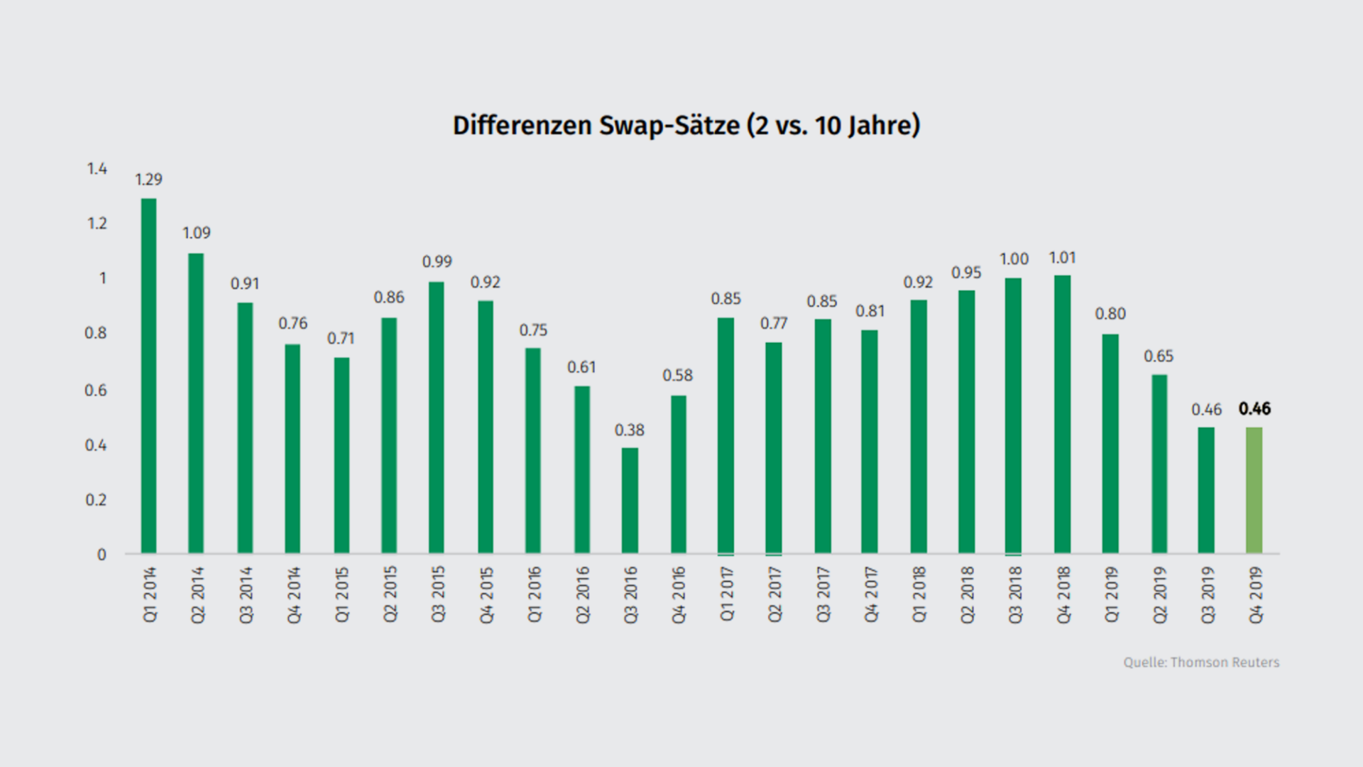 swap-saetze-de