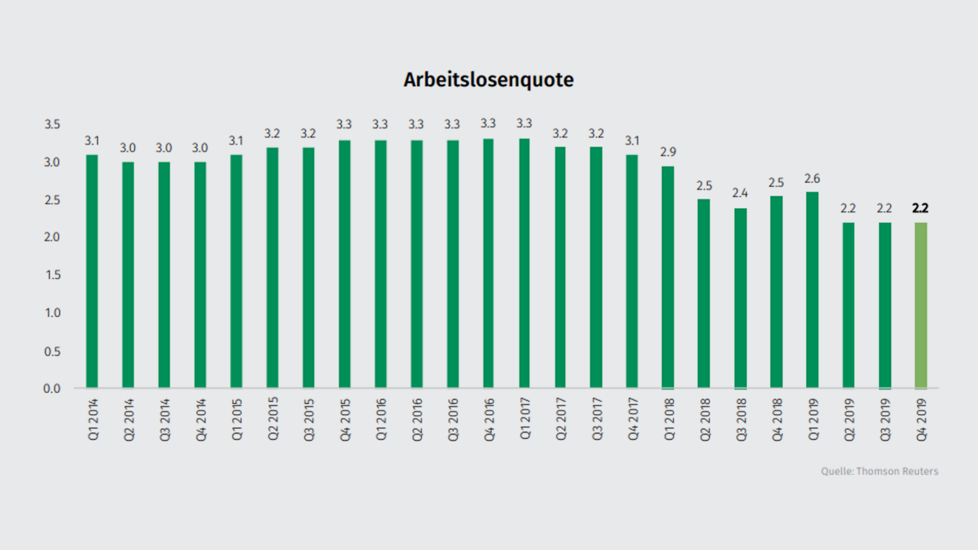 arbeitslosenquote-2019-de