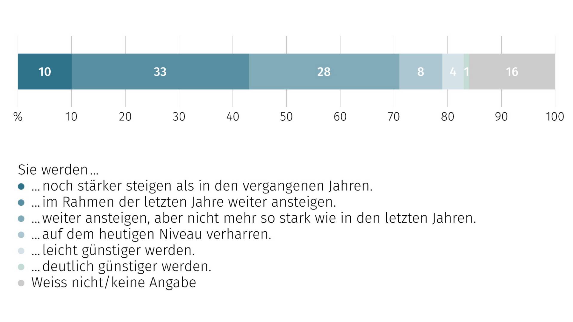grafik_25