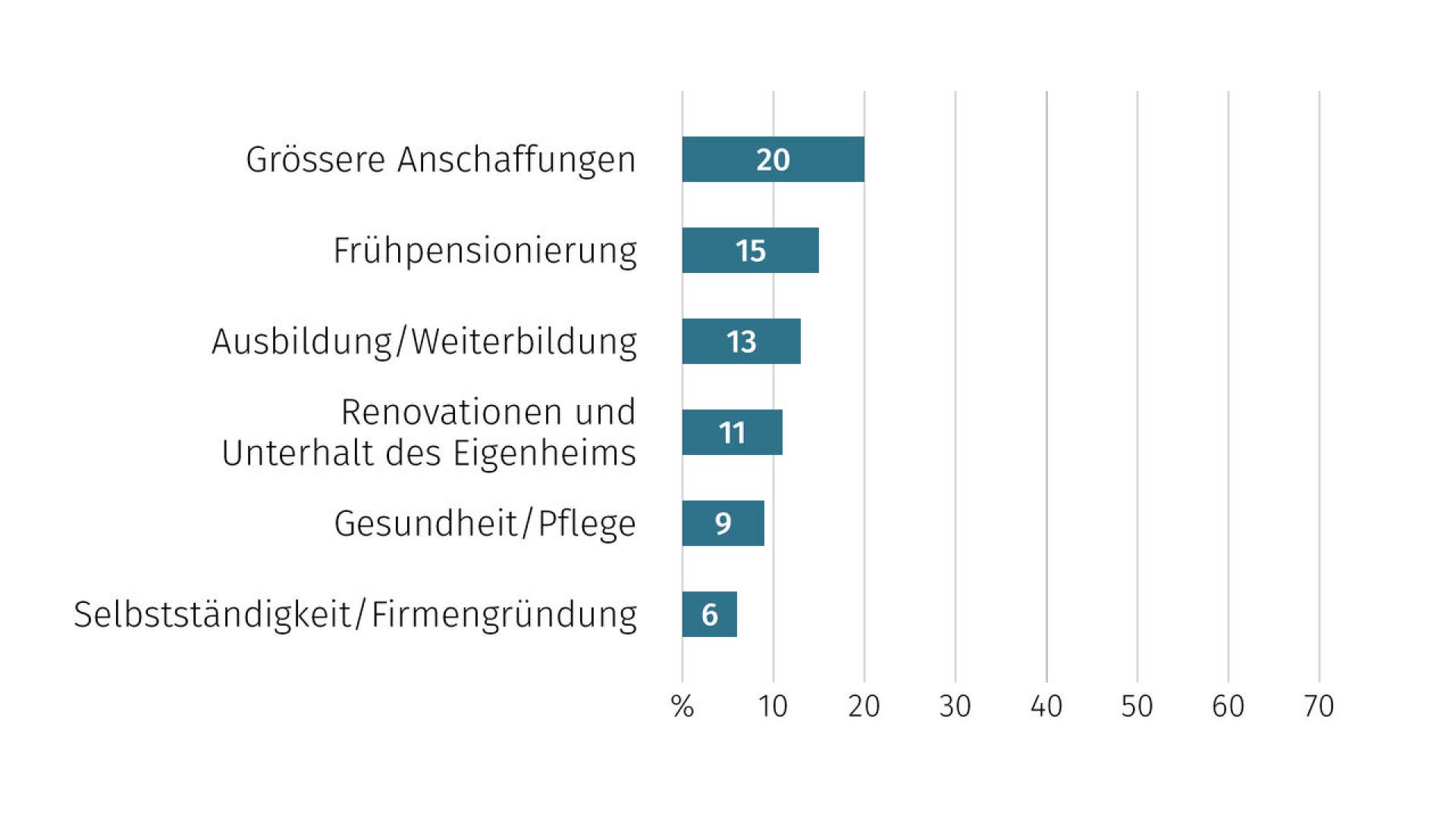 de-wohntraumstudie03-2026-03
