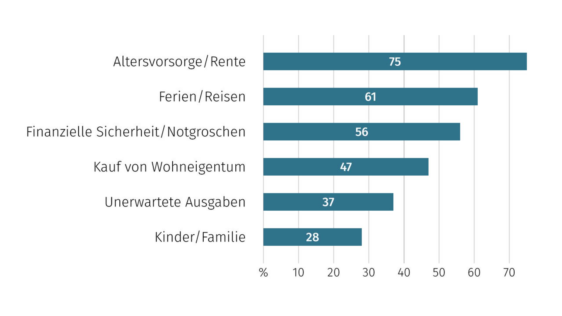de-wohntraumstudie03-2026-02