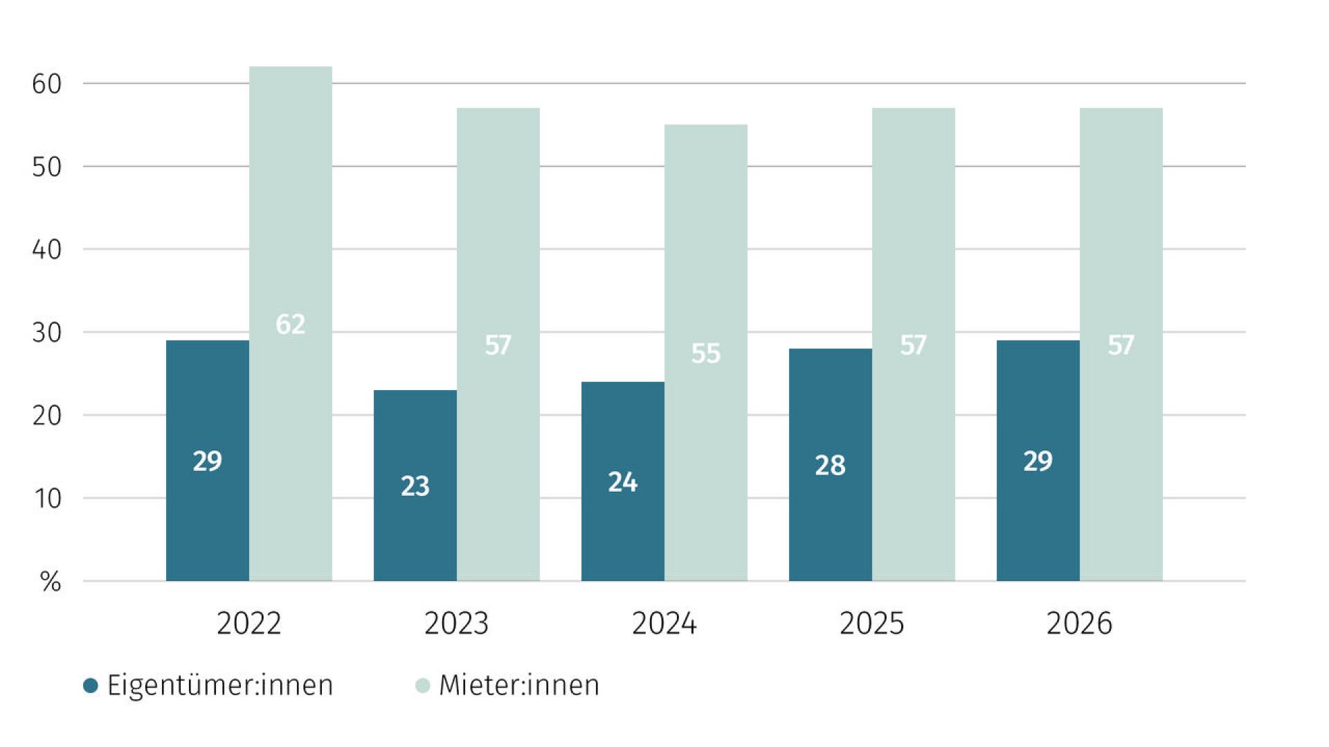 de-wohntraumstudie03-2026-01