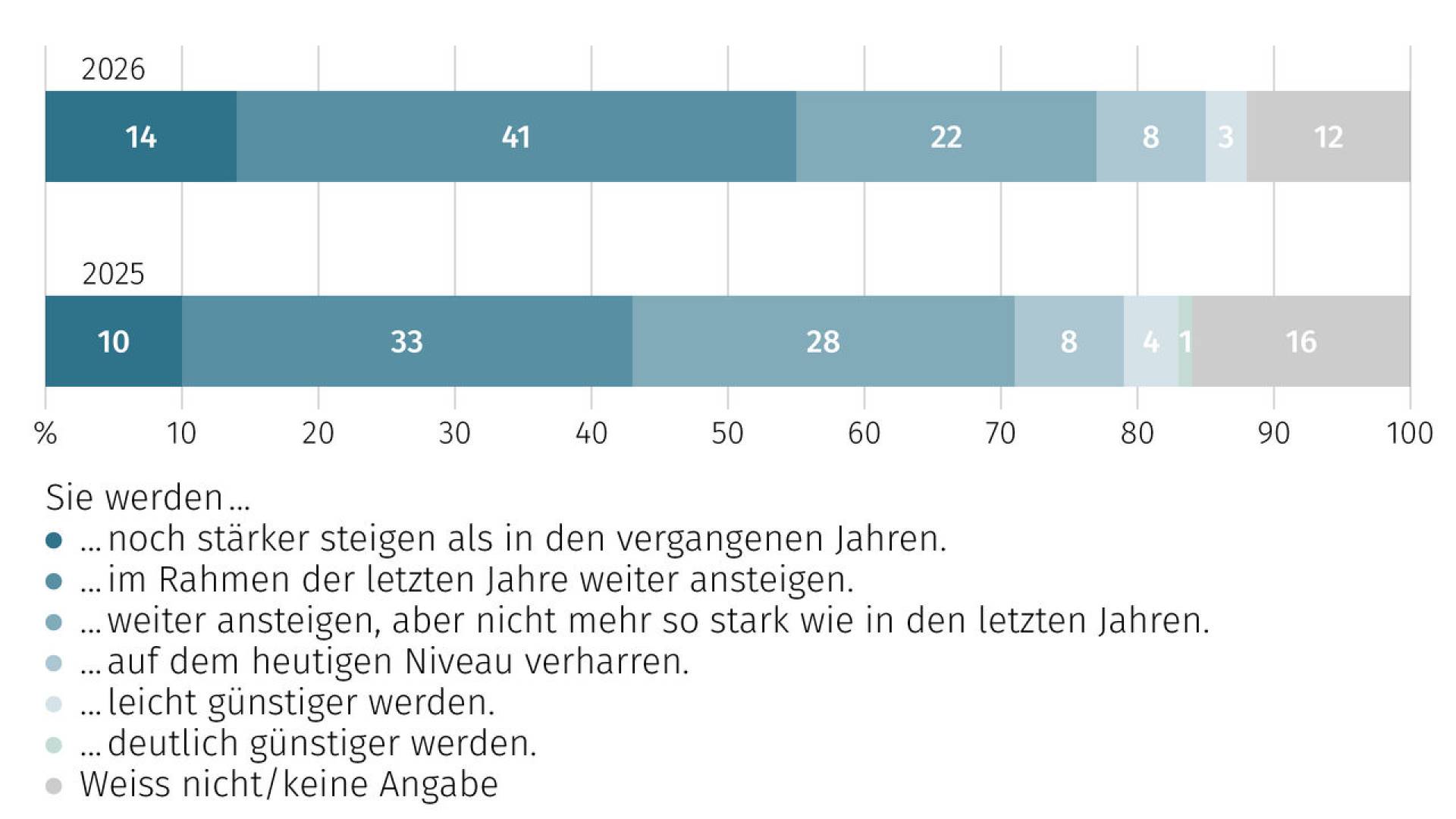 de-wohntraumstudie03-2026-07