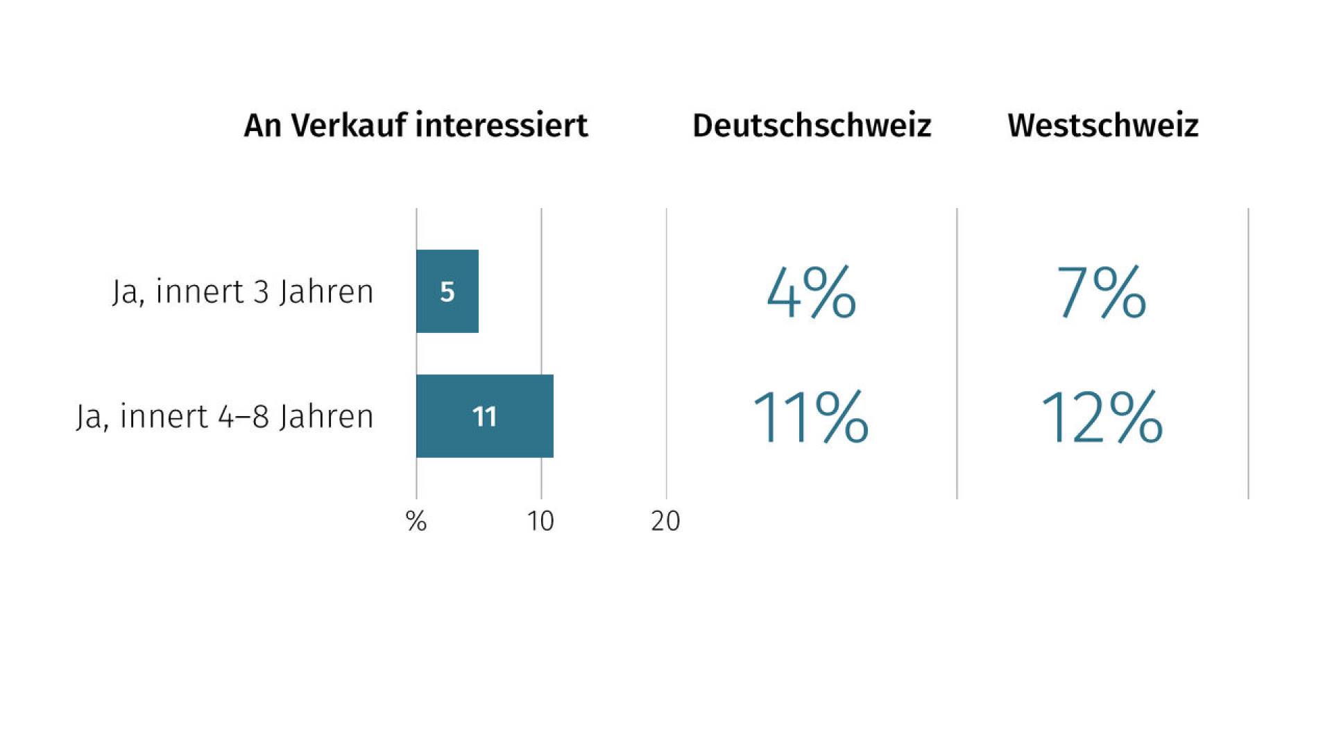 de-wohntraumstudie03-2026-06
