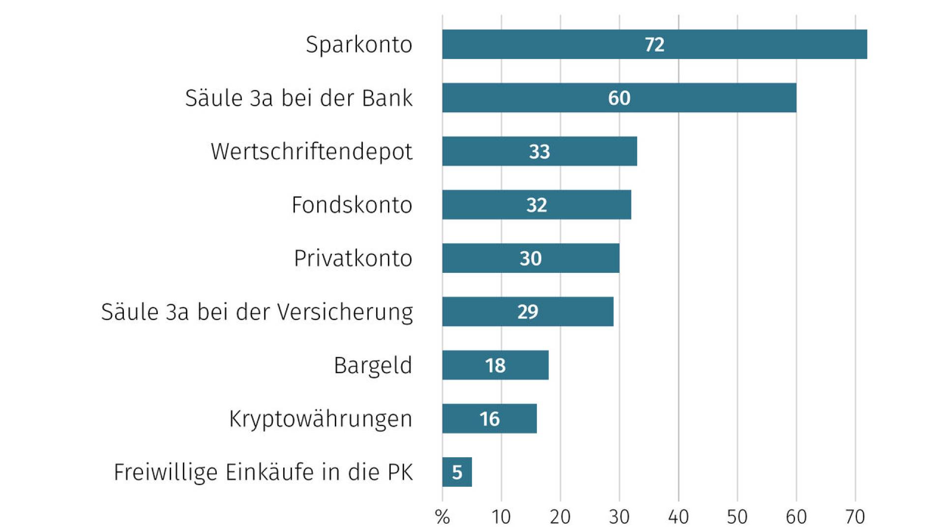 de-wohntraumstudie03-2026-04