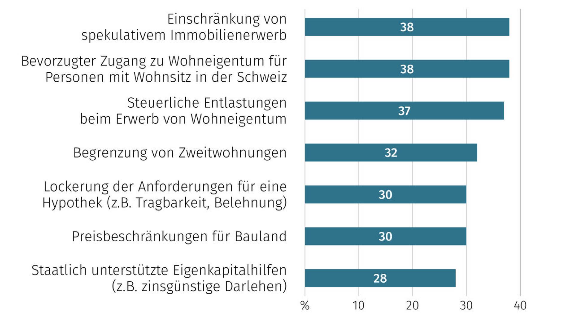 de-wohntraumstudie03-2026-08