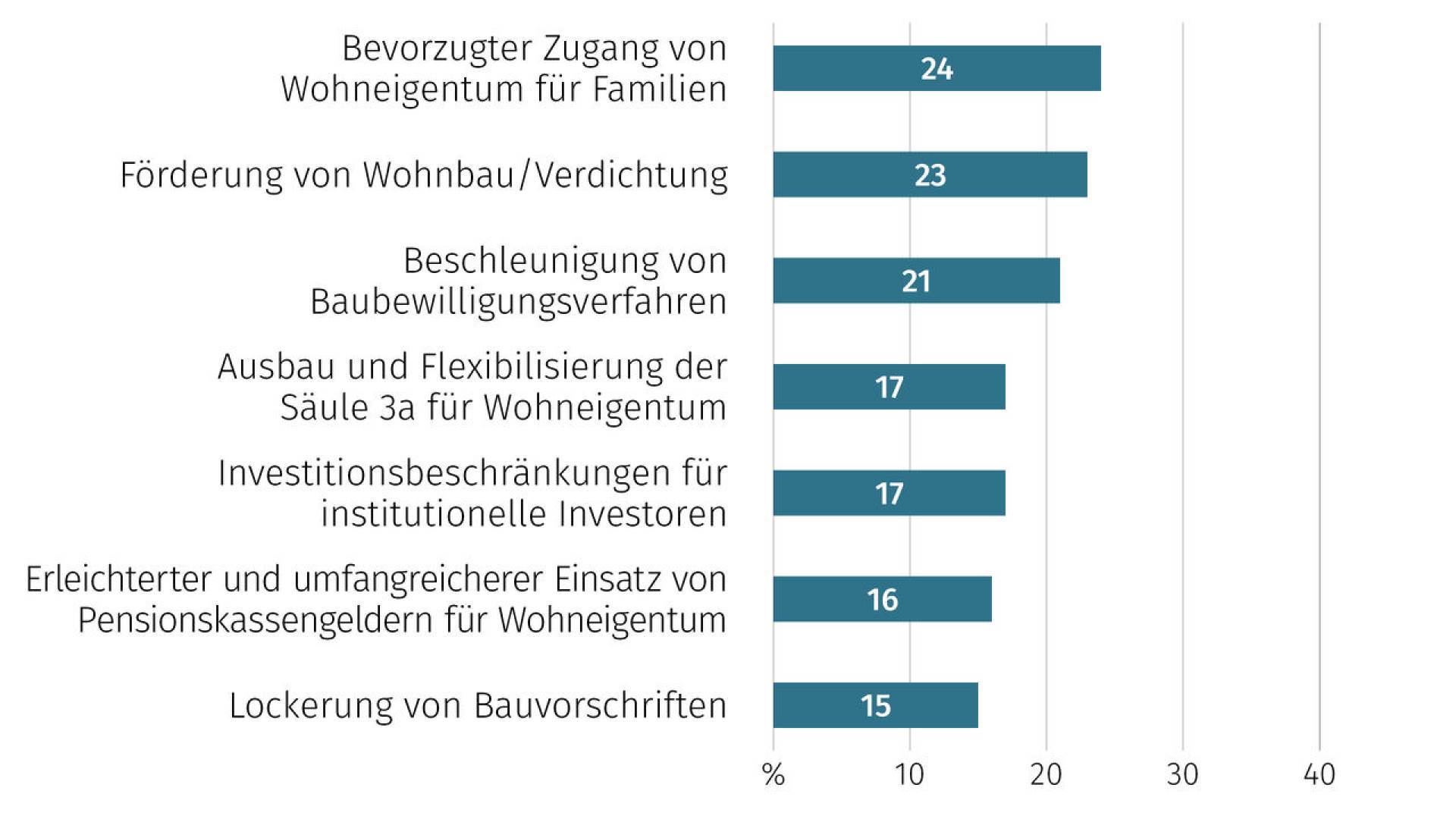 de-wohntraumstudie03-2026-09