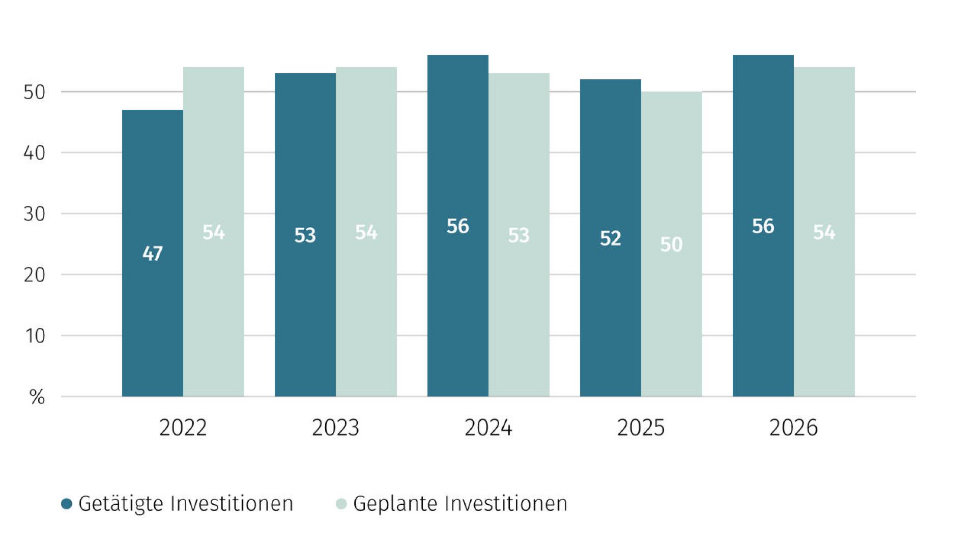 de-wohntraumstudie-02-2026-01