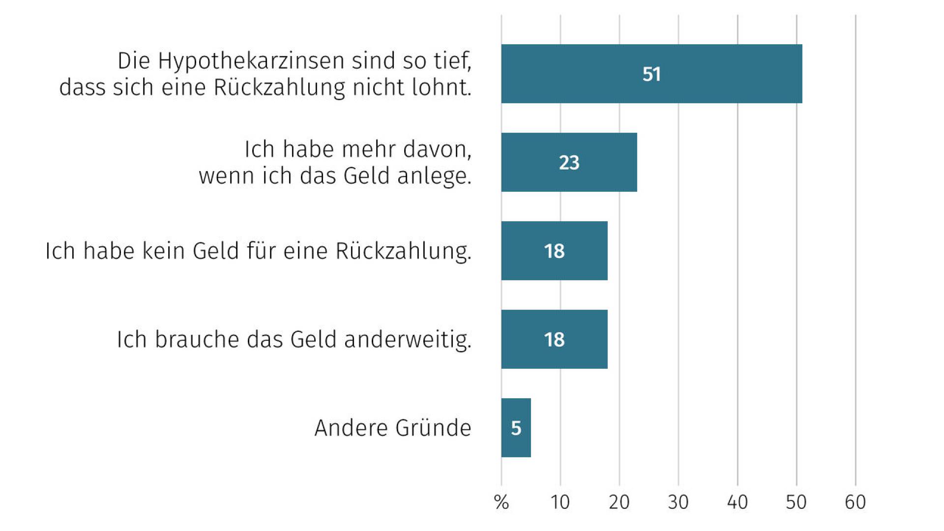 de-wohntraumstudie-02-2026-08