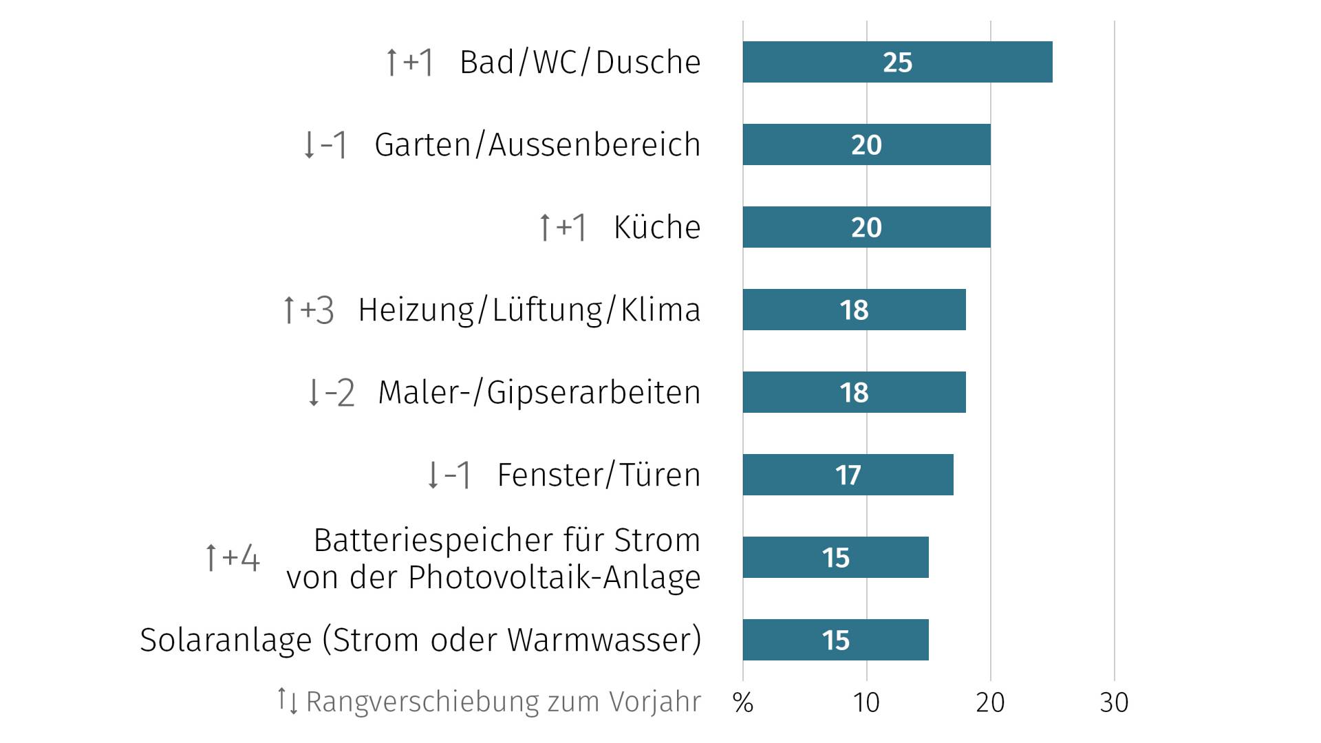 de-wohntraumstudie-02-2026-04