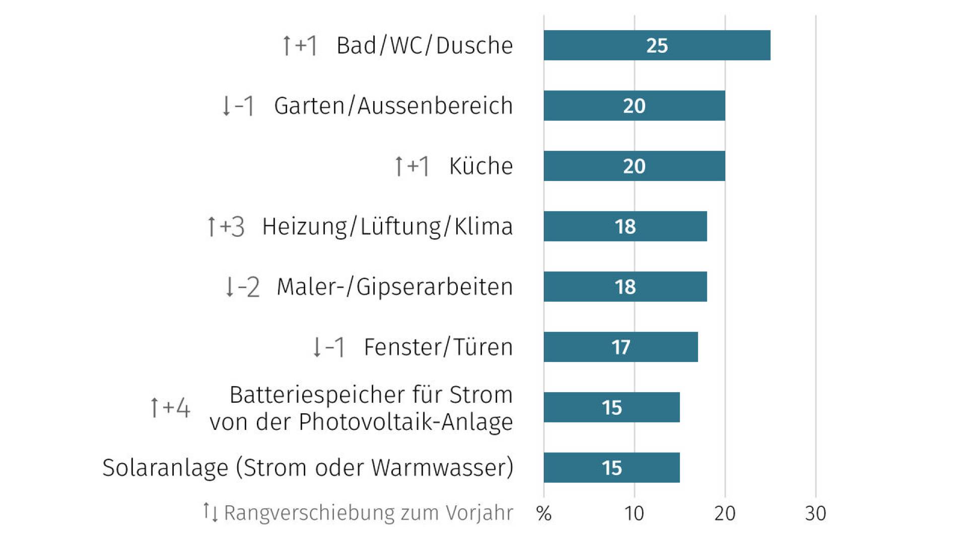 de-wohntraumstudie-02-2026-04