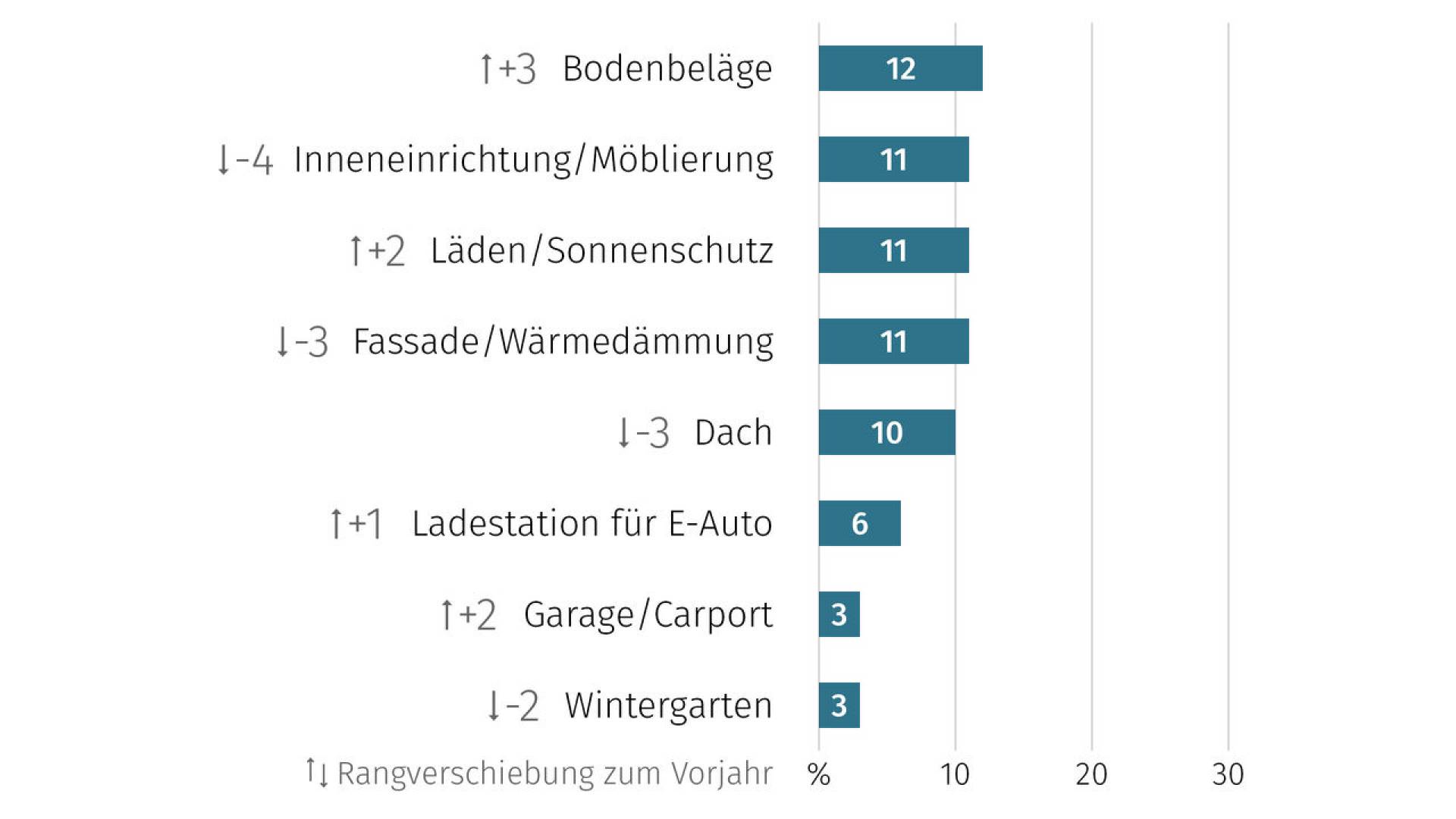 de-wohntraumstudie-02-2026-06.jp