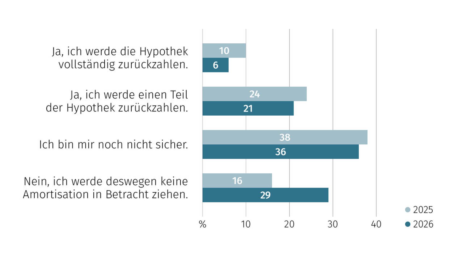 de-wohntraumstudie-02-2026-07