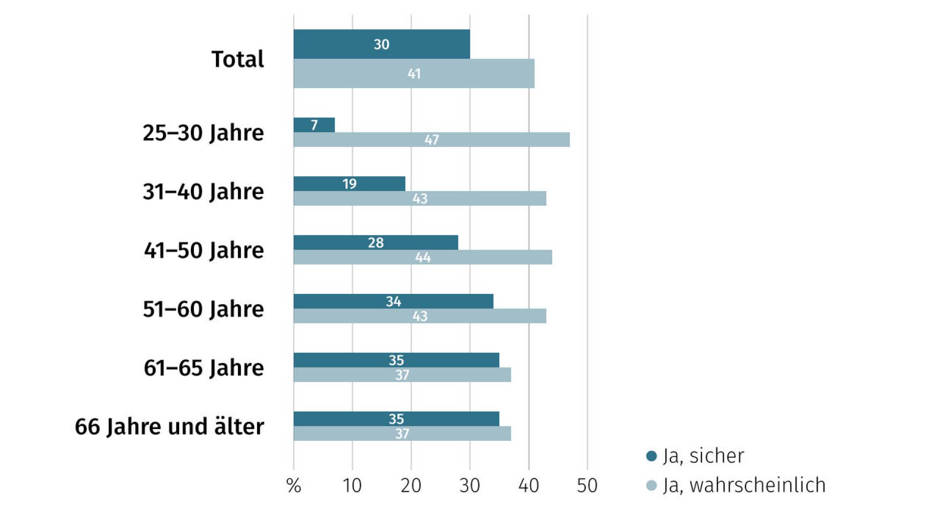 de-wohntraumstudie-02-2026-06