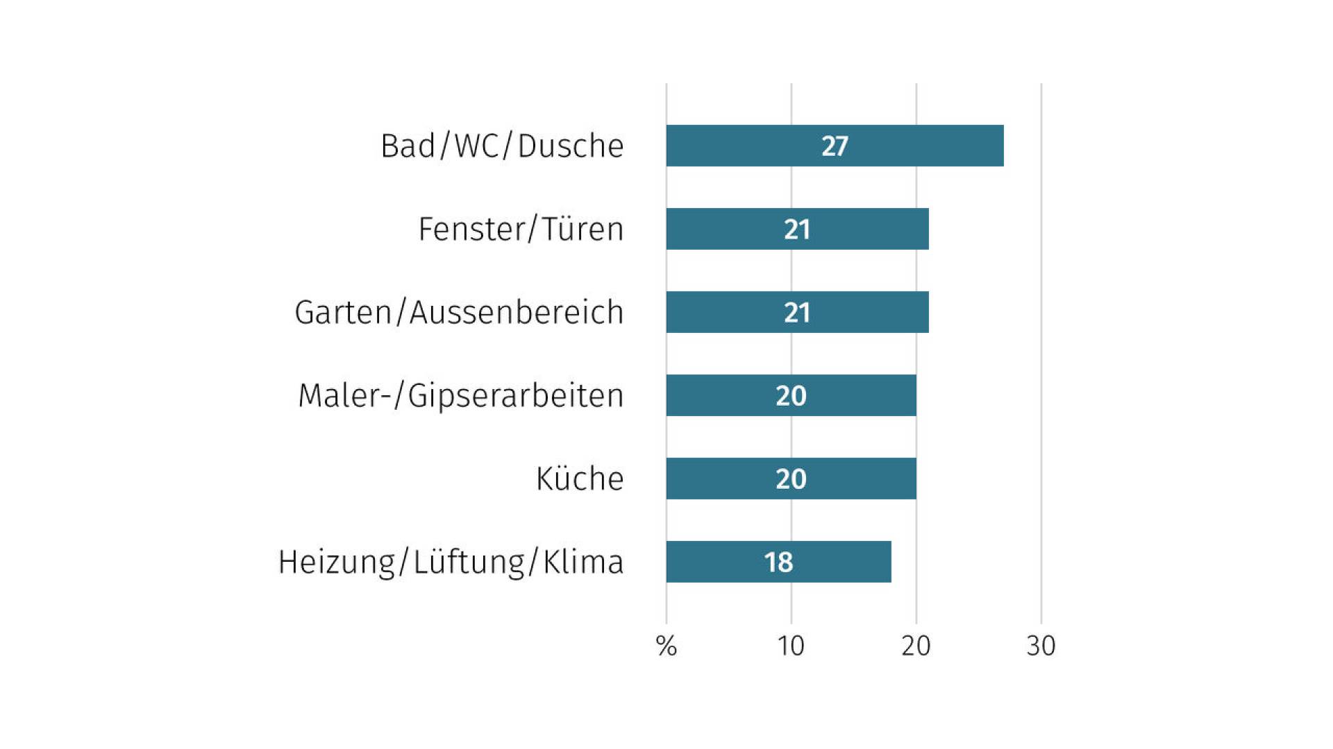 de-wohntraumstudie-02-2026-03