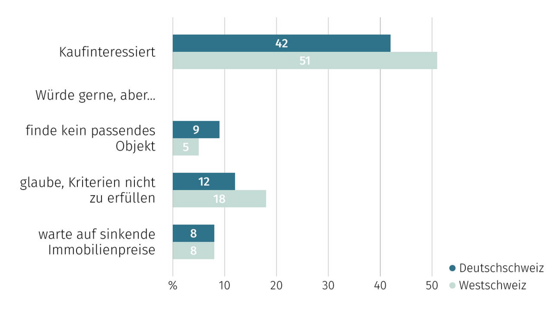 de-wohntraumstudie-04-2026-05