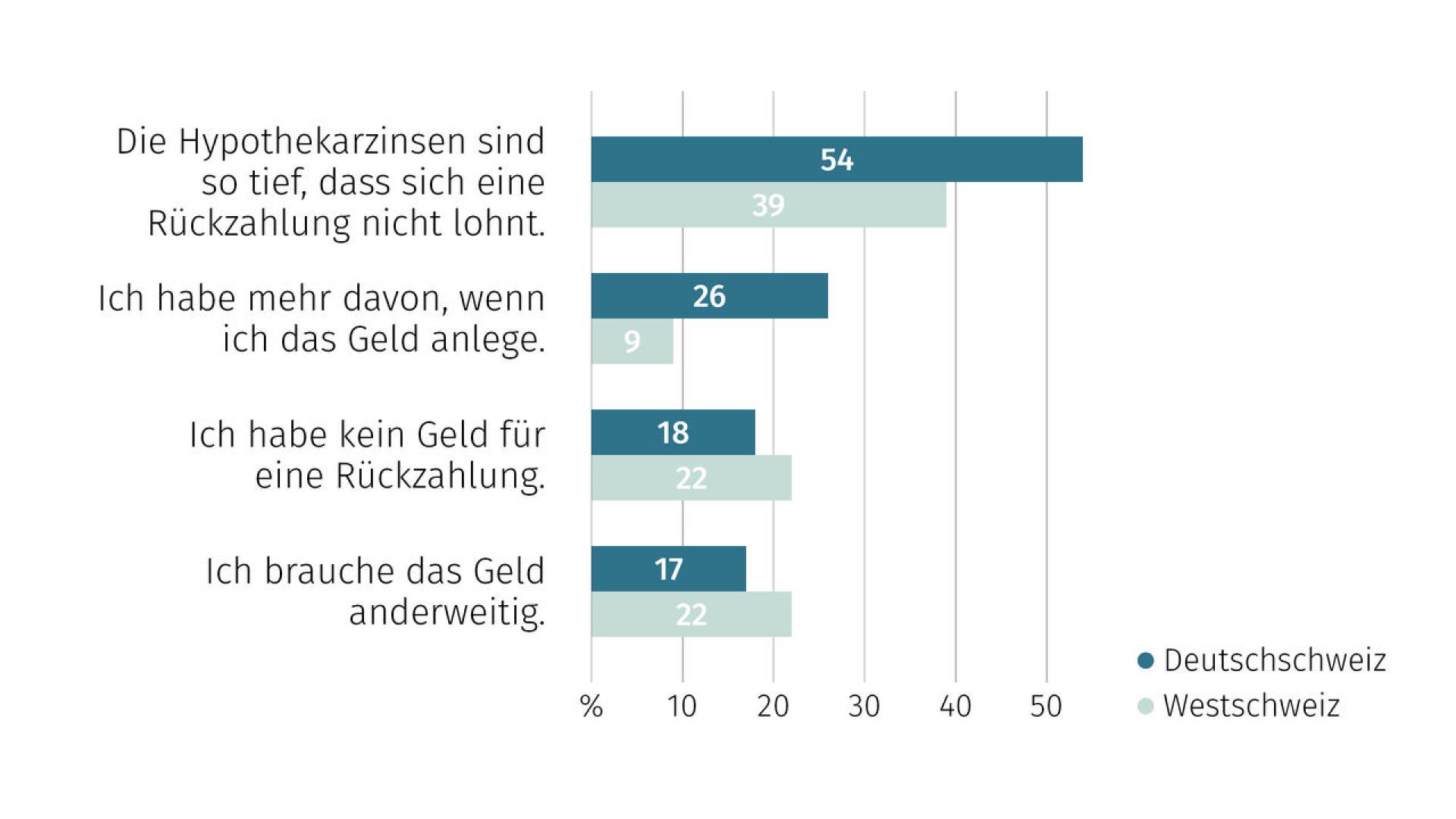 de-wohntraumstudie-04-2026-14