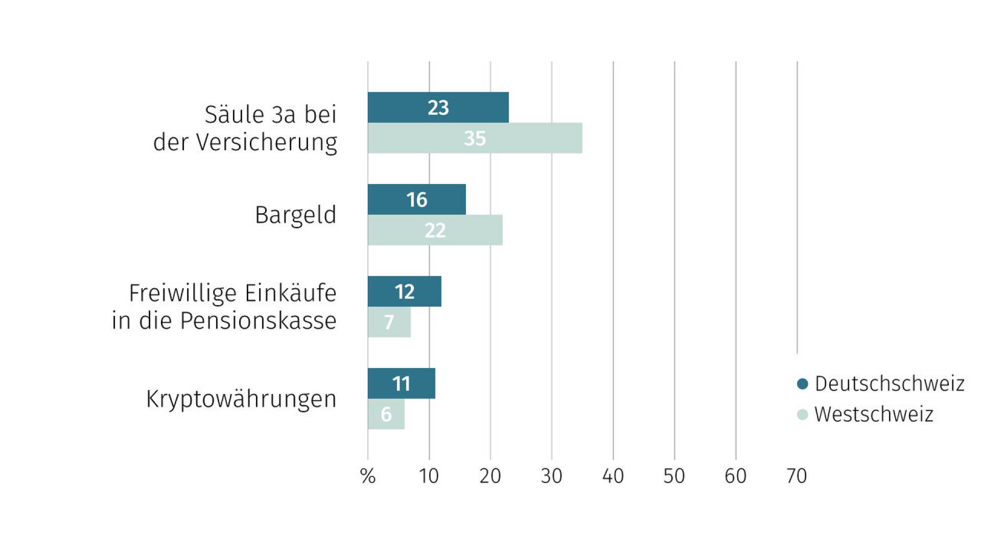 de-wohntraumstudie-04-2026-09
