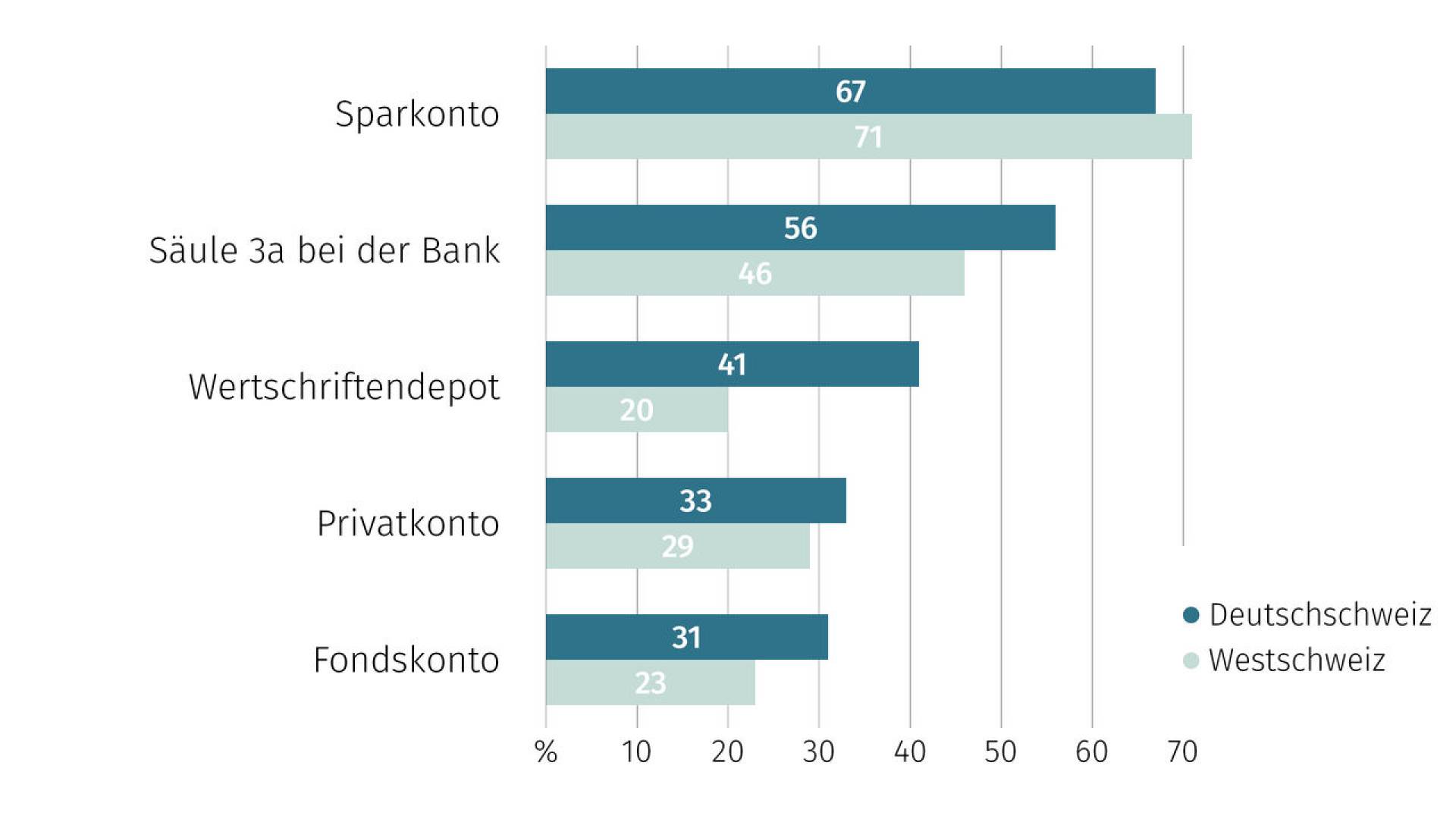 de-wohntraumstudie-04-2026-10
