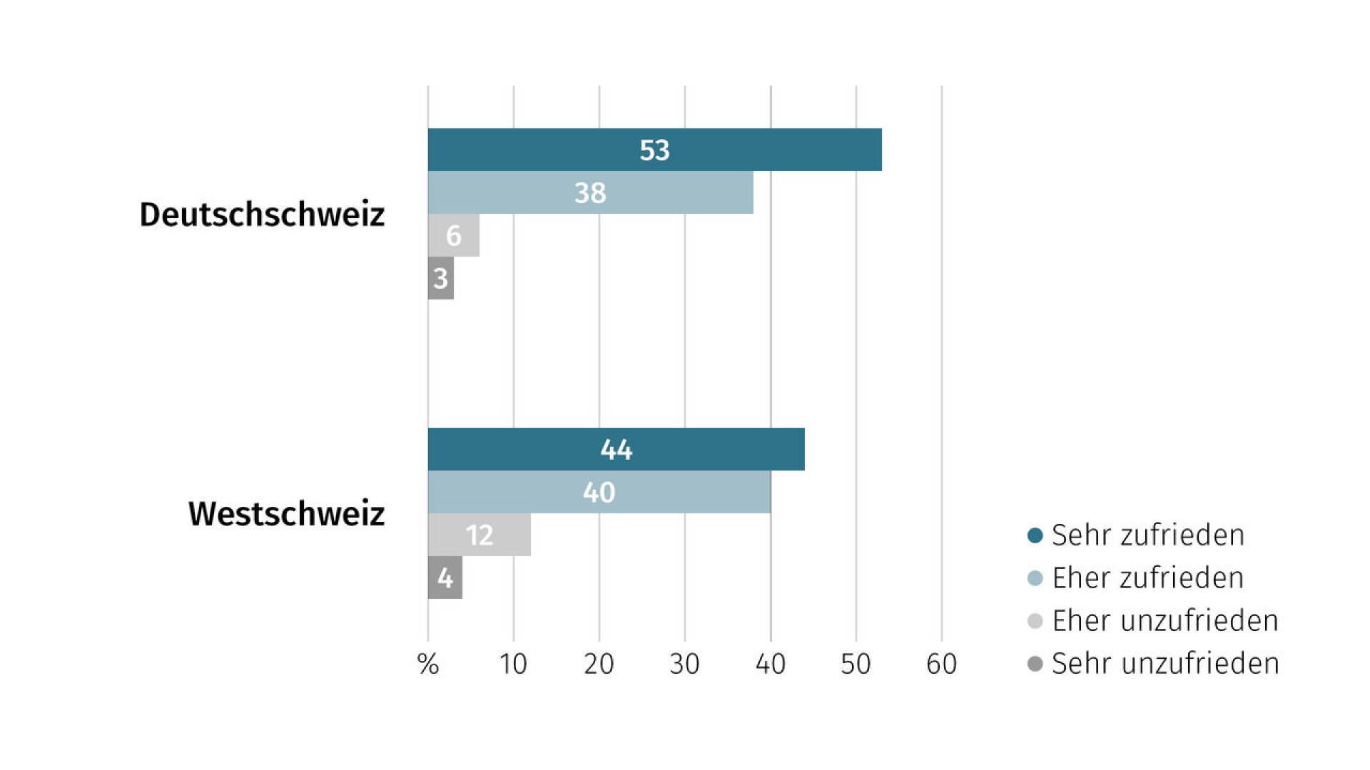 de-wohntraumstudie-04-2026-04