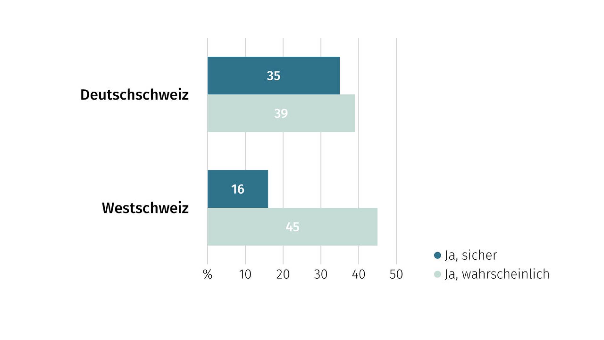 de-wohntraumstudie-04-2026-11