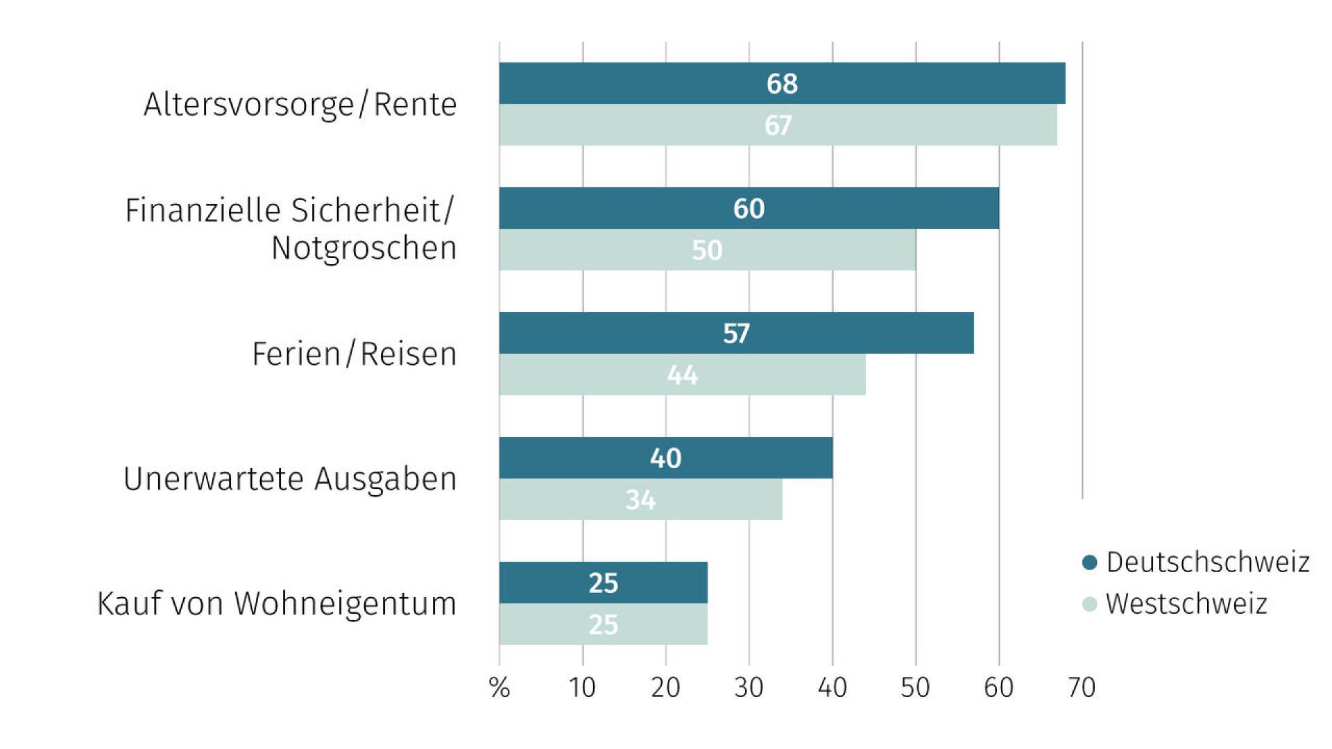 de-wohntraumstudie-04-2026-08