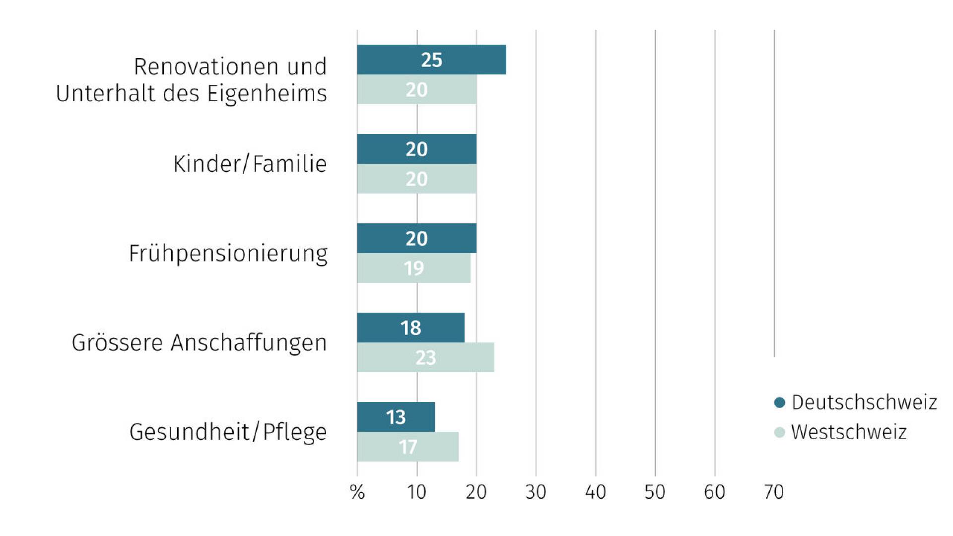 de-wohntraumstudie-04-2026-07