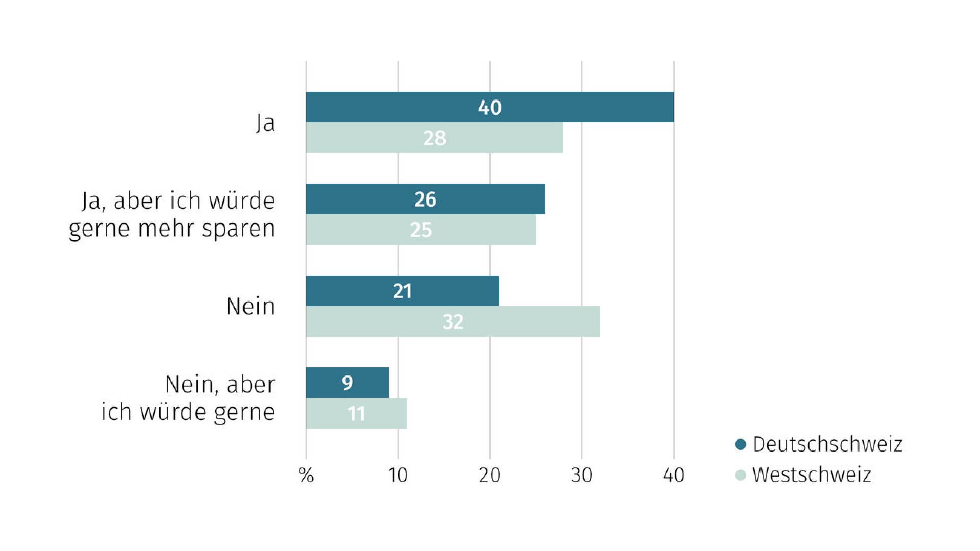 de-wohntraumstudie-04-2026-06