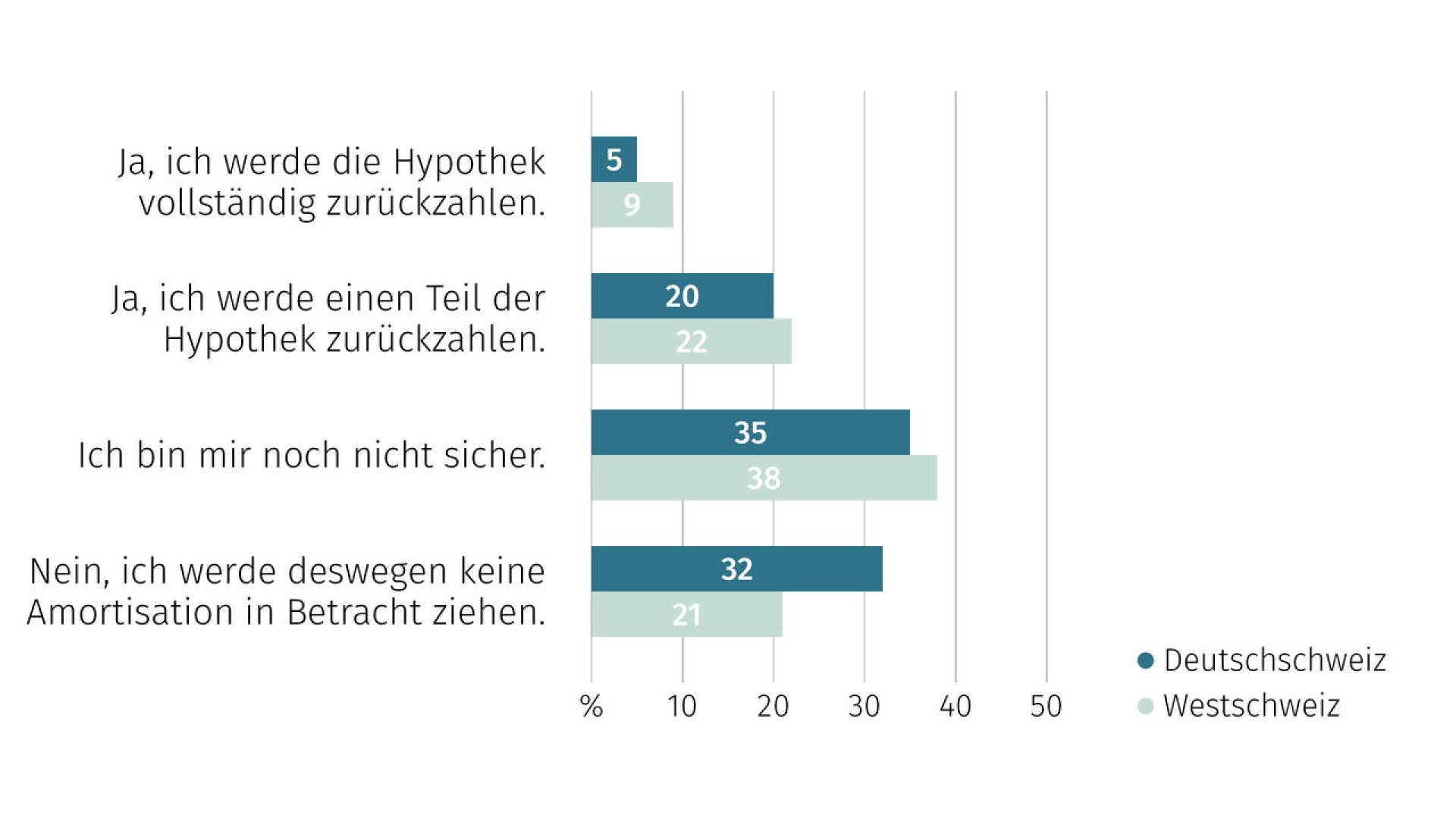 de-wohntraumstudie-04-2026-13