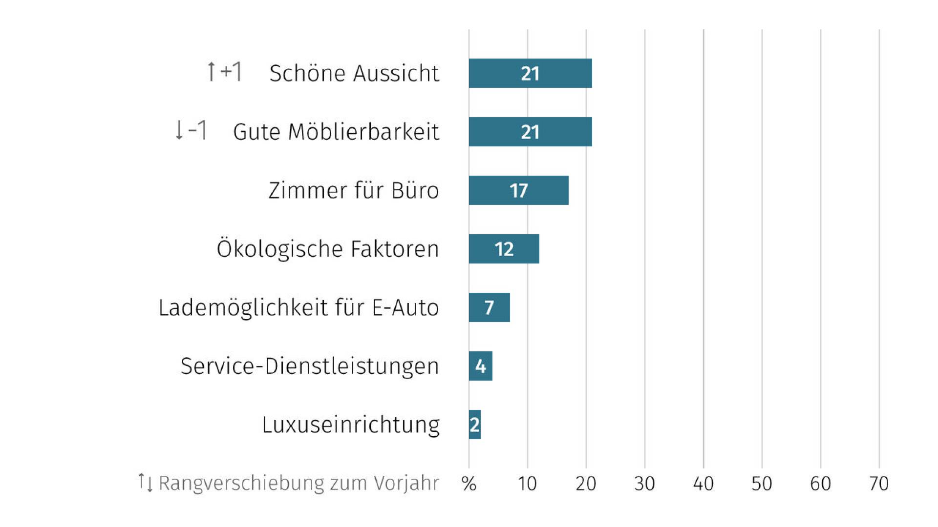 de-wohntraum-2026-10
