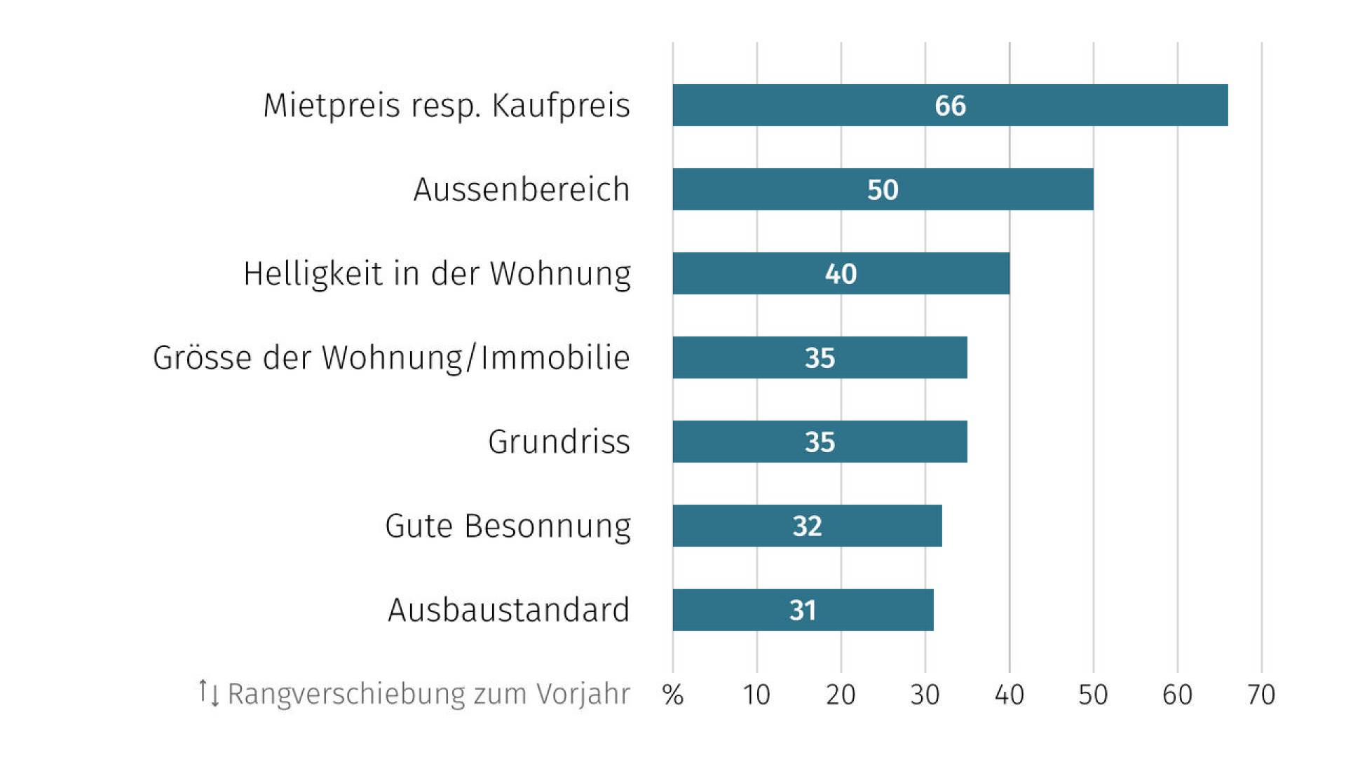 de-wohntraum-2026-09