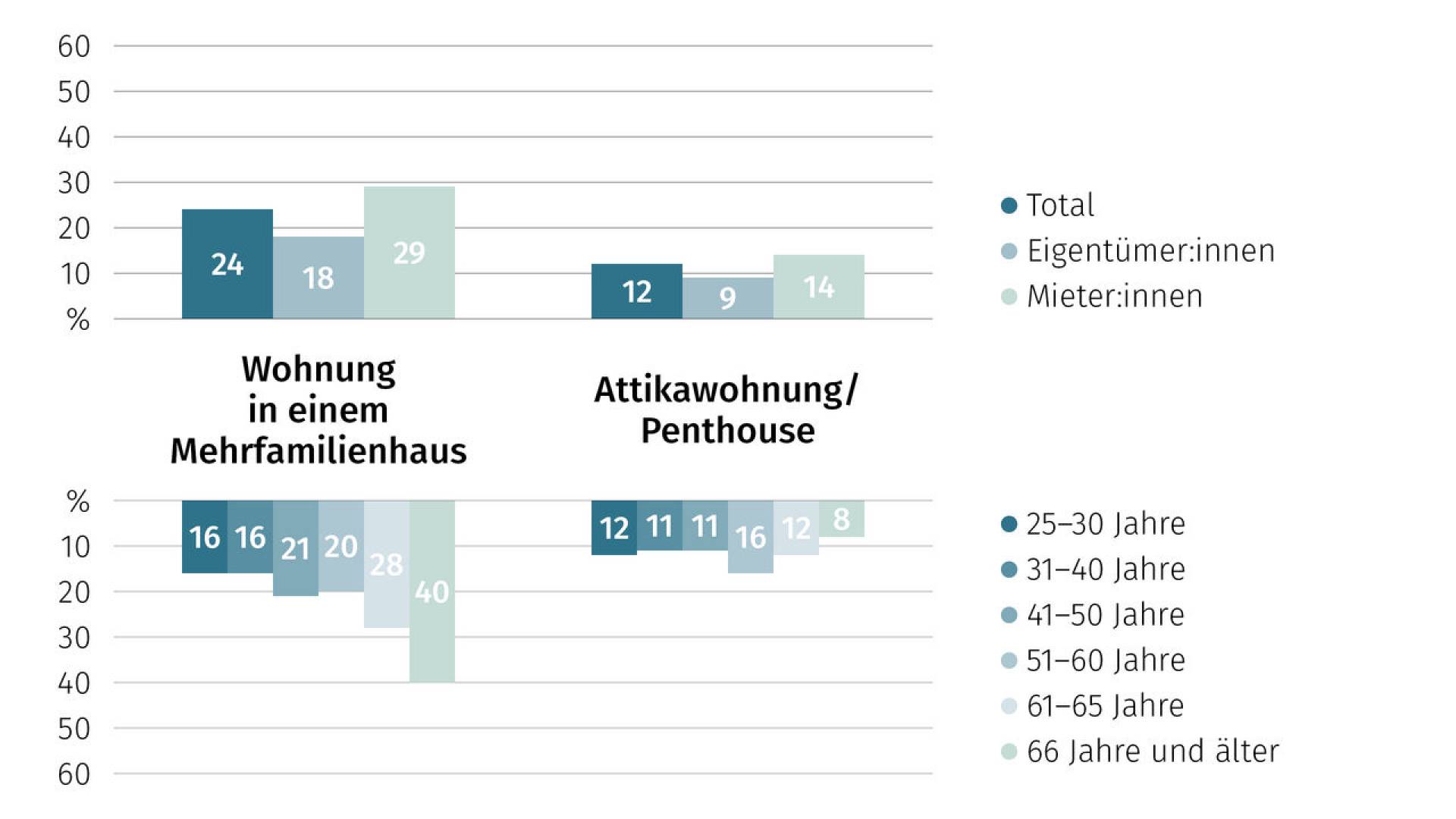 de-wohntraum-2026-04