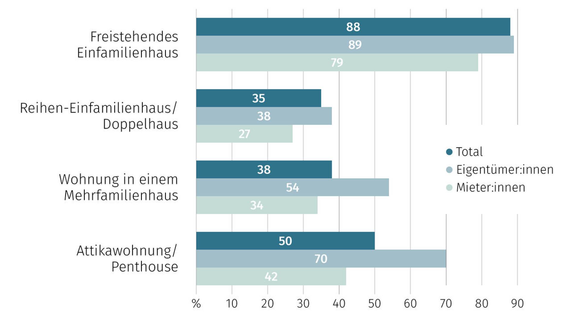 de-wohntraum-2026-07