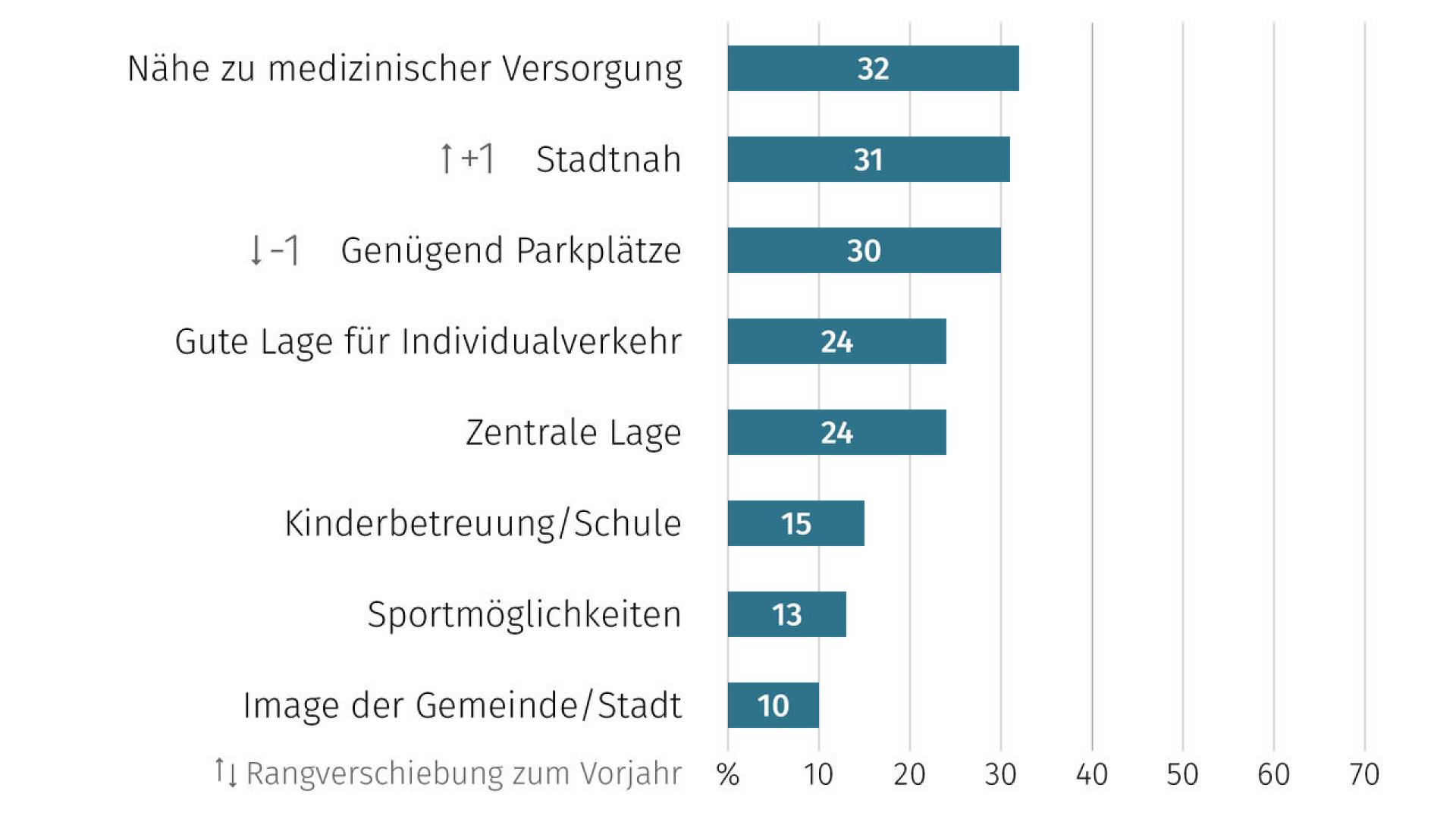 de-wohntraum-2026-12