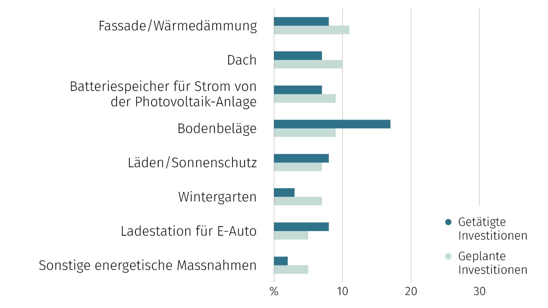 grafik_16