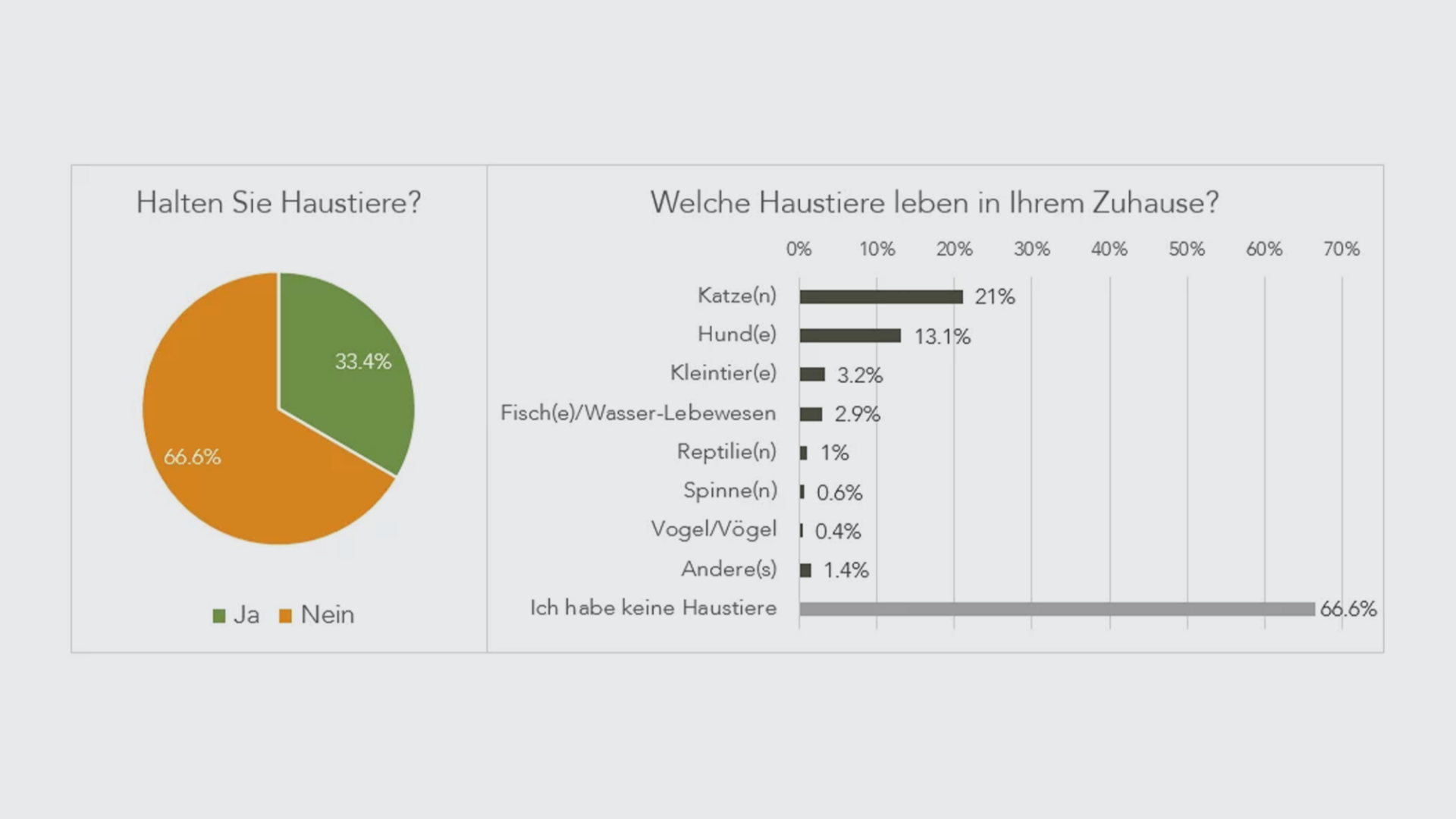 haustiere-de