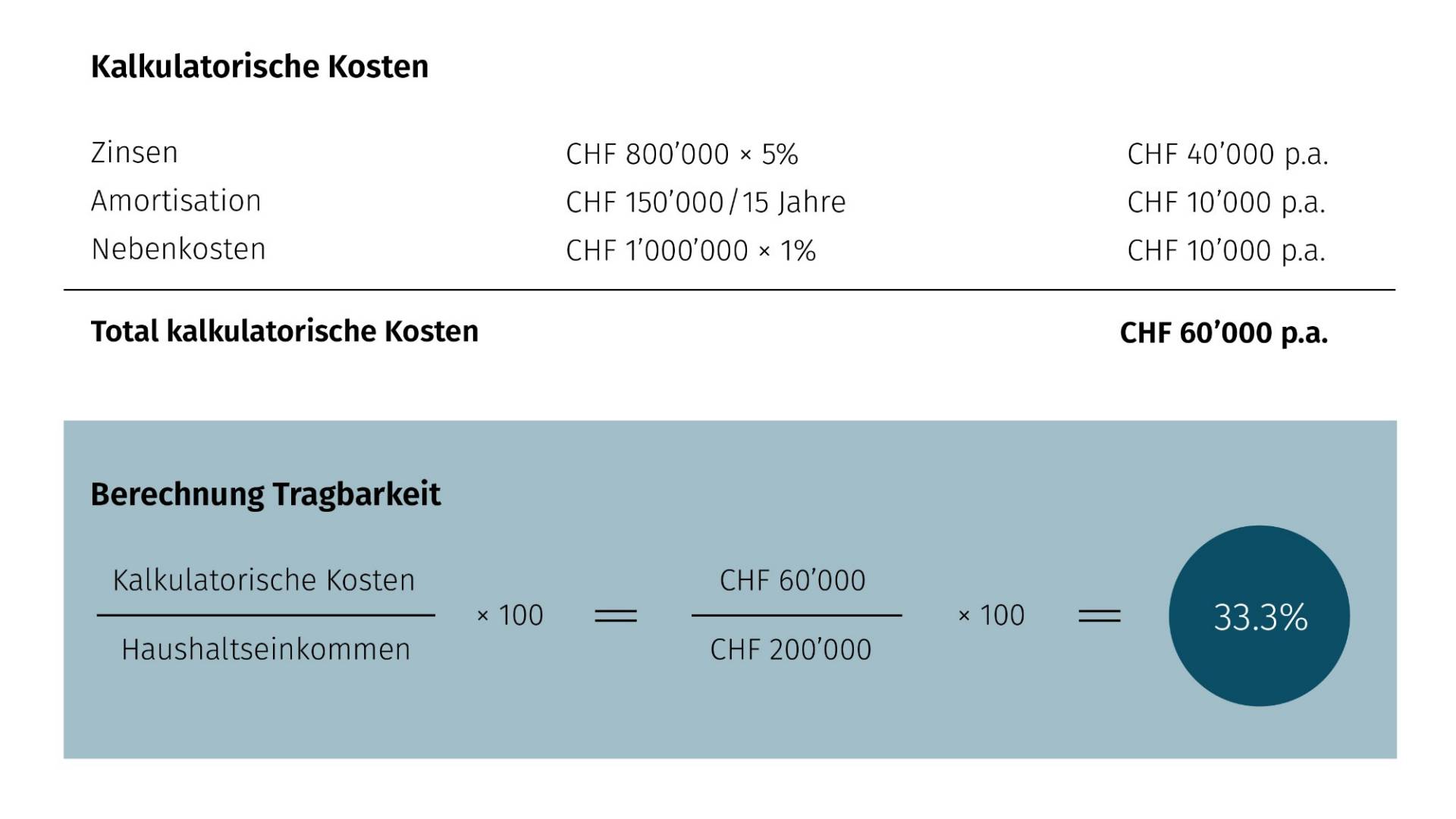 FAQ-Berechnung-Tragbarkeit_DE.jpg