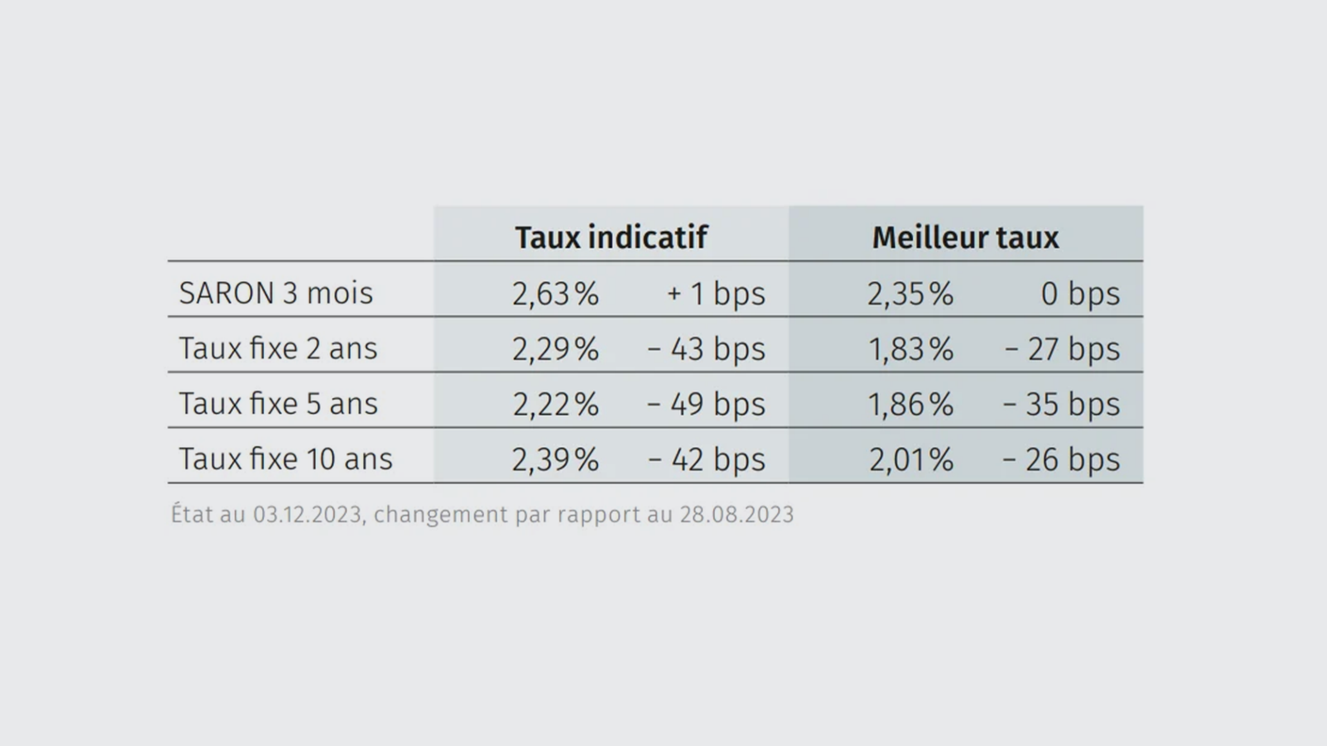 saron-snb-fr