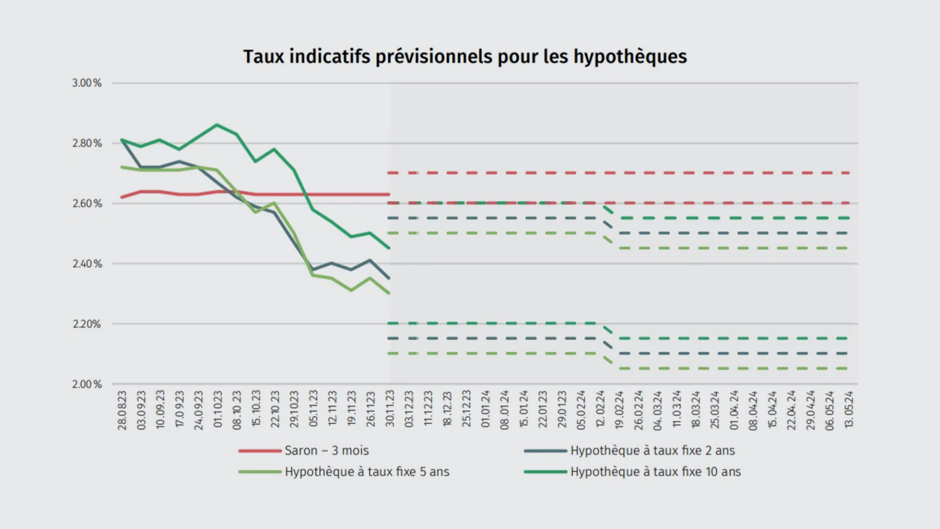 richtsaetze-snb-fr