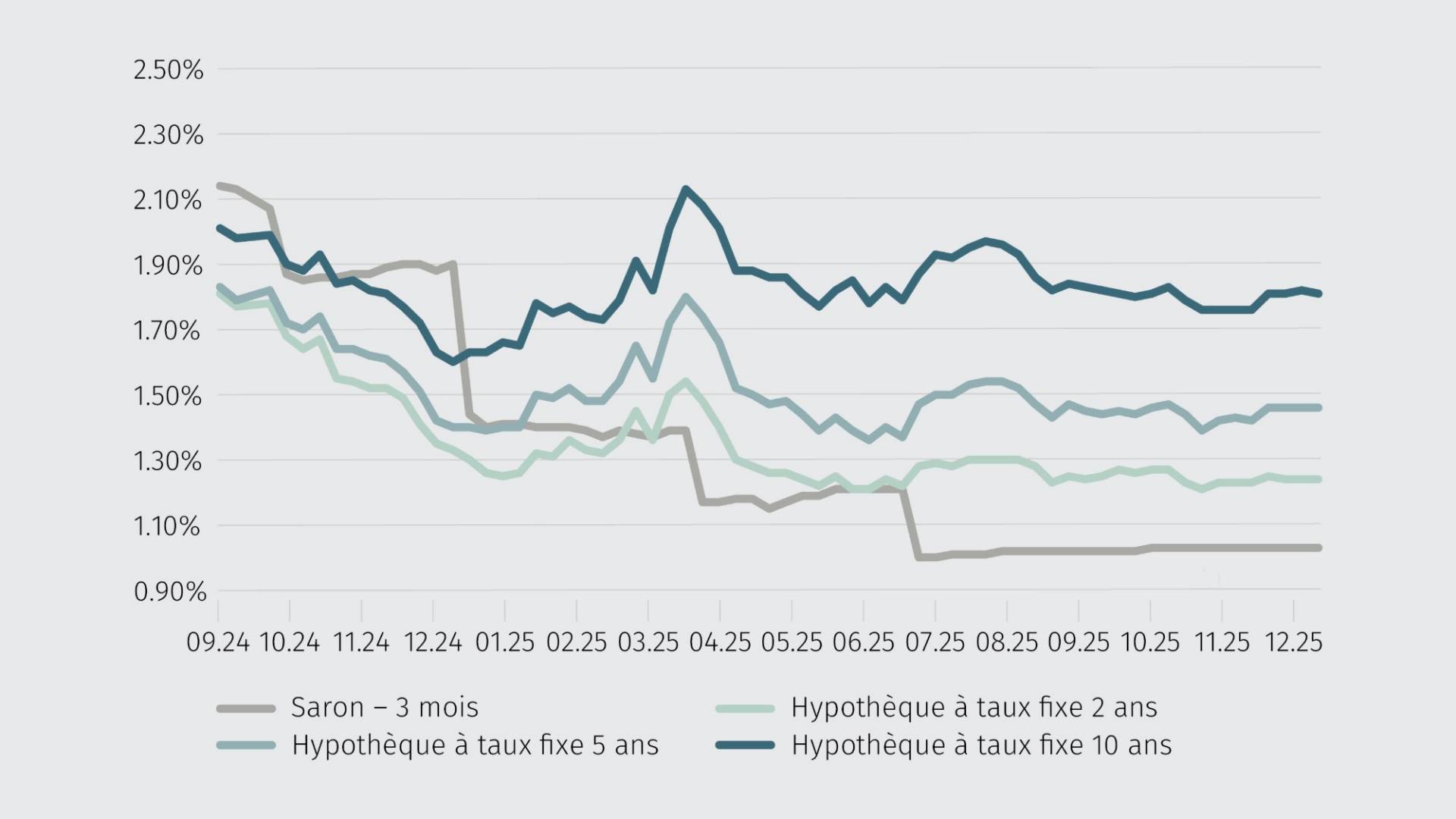 richtsatze-hypothek_1_fr