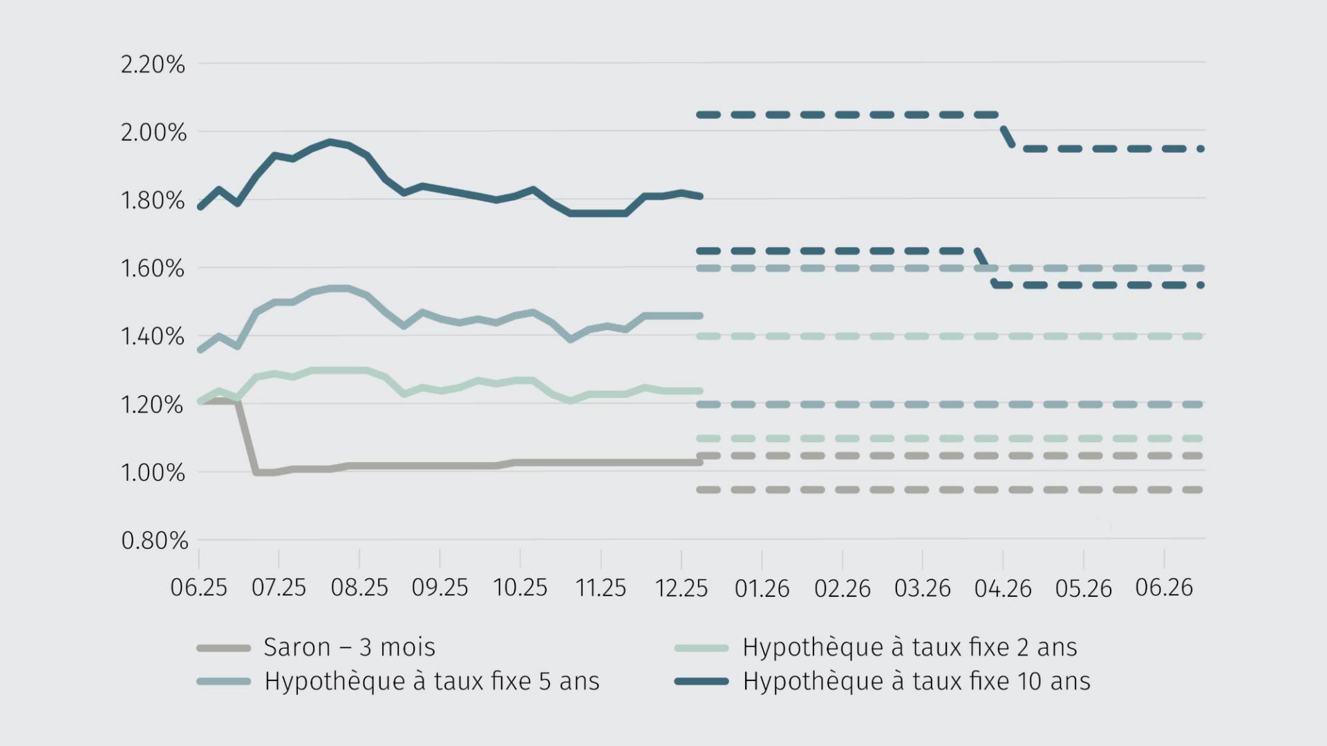 prognostizierte-richtsatze_5_fr